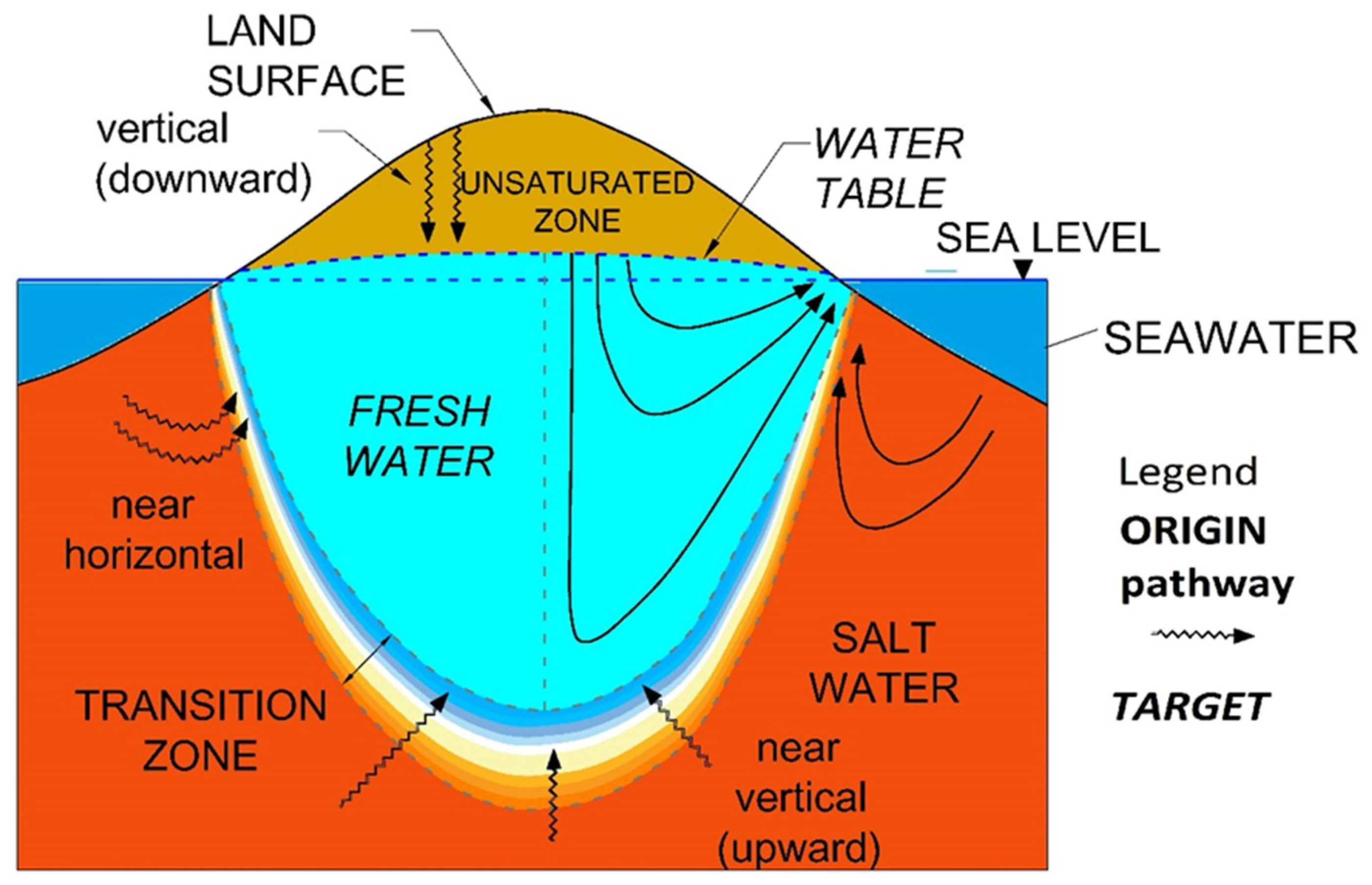 the place of origin of an earthquake is called dash