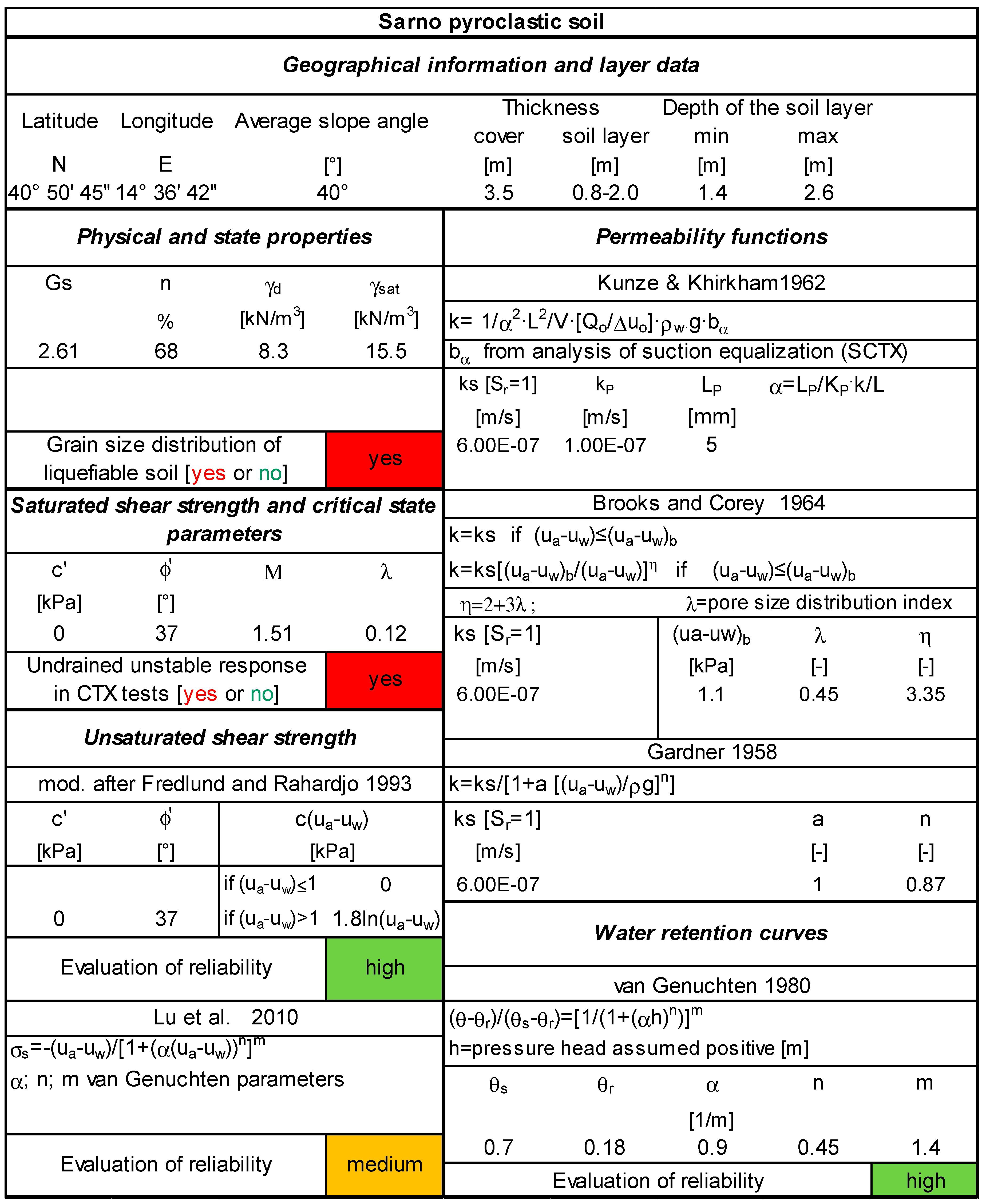 Geosciences 09 00024 g009