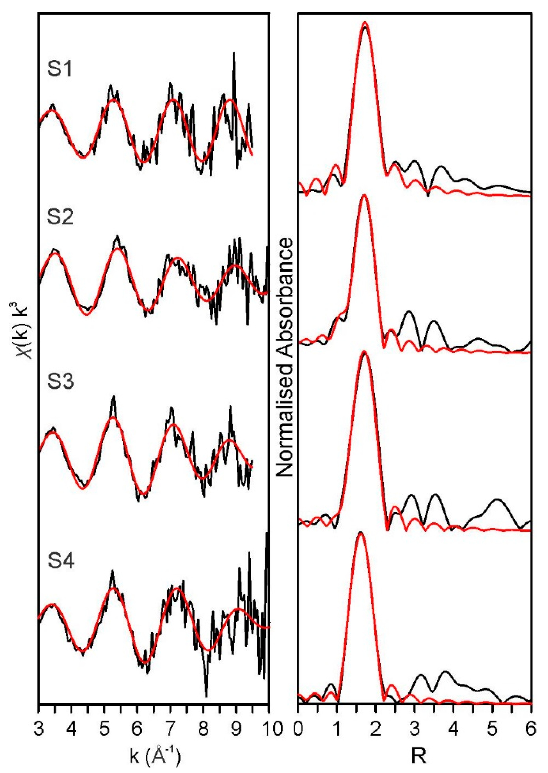 Geosciences Free Full Text Plutonium Migration During - 