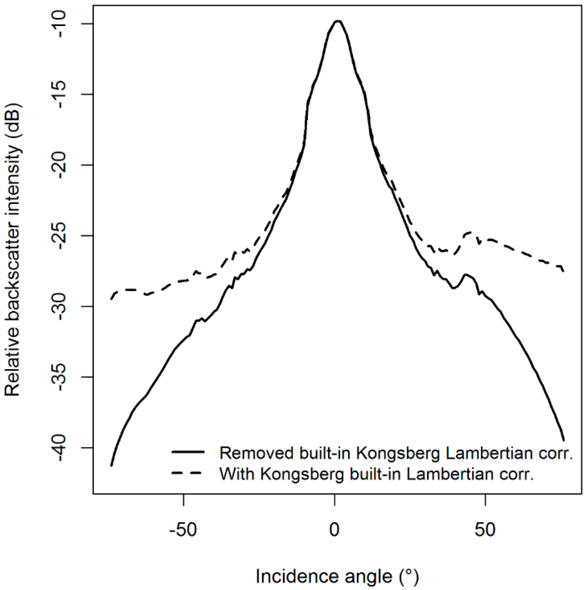 Geosciences 09 00034 g004
