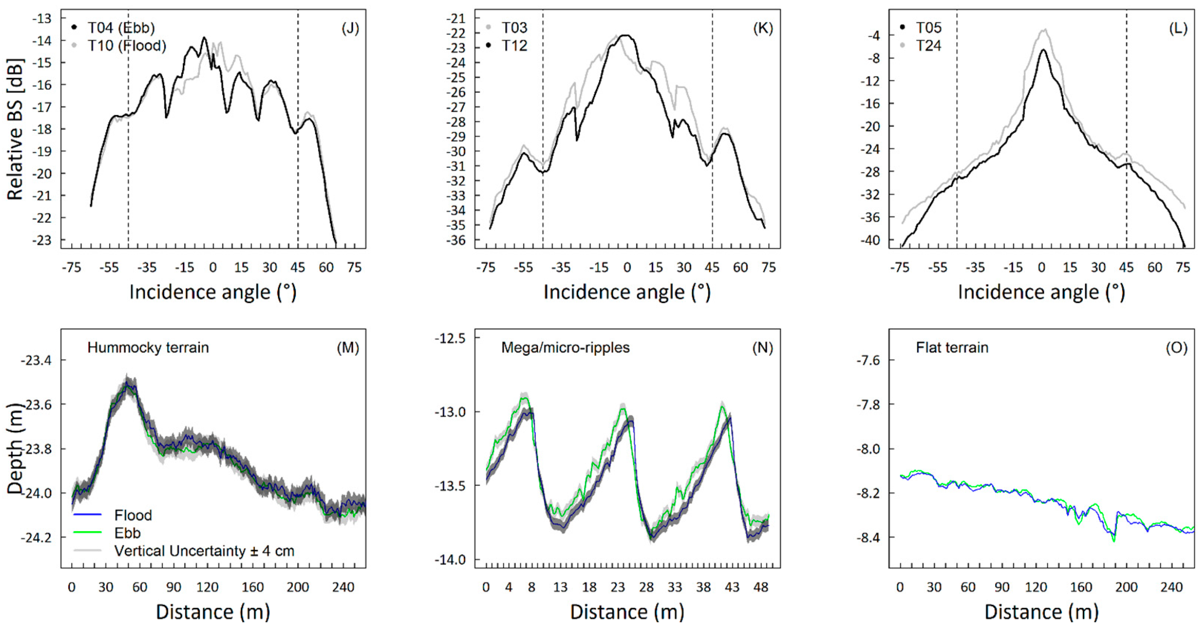 Geosciences 09 00034 g006b