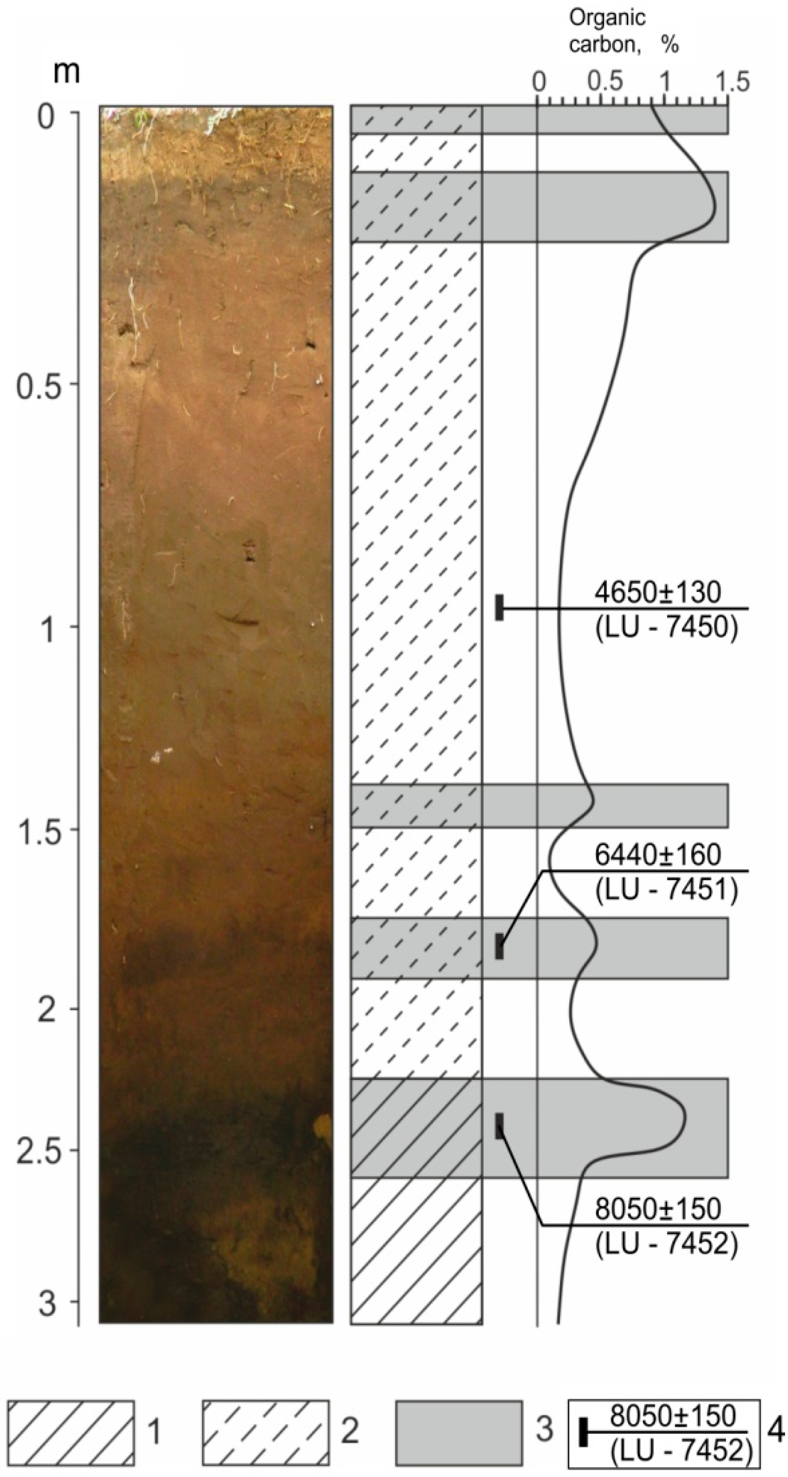 Geosciences 09 00041 g009 550
