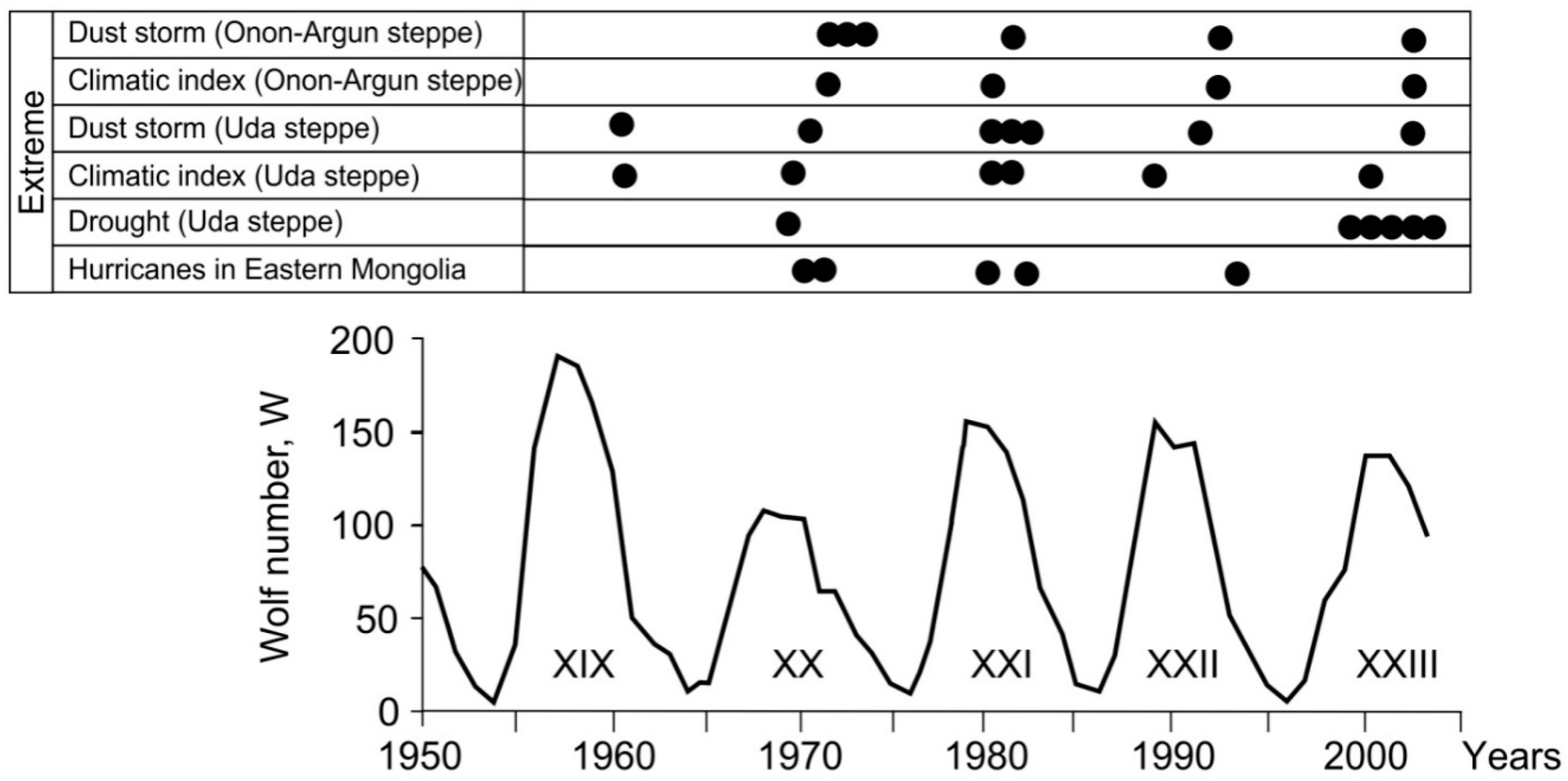 Geosciences 09 00041 g010 550