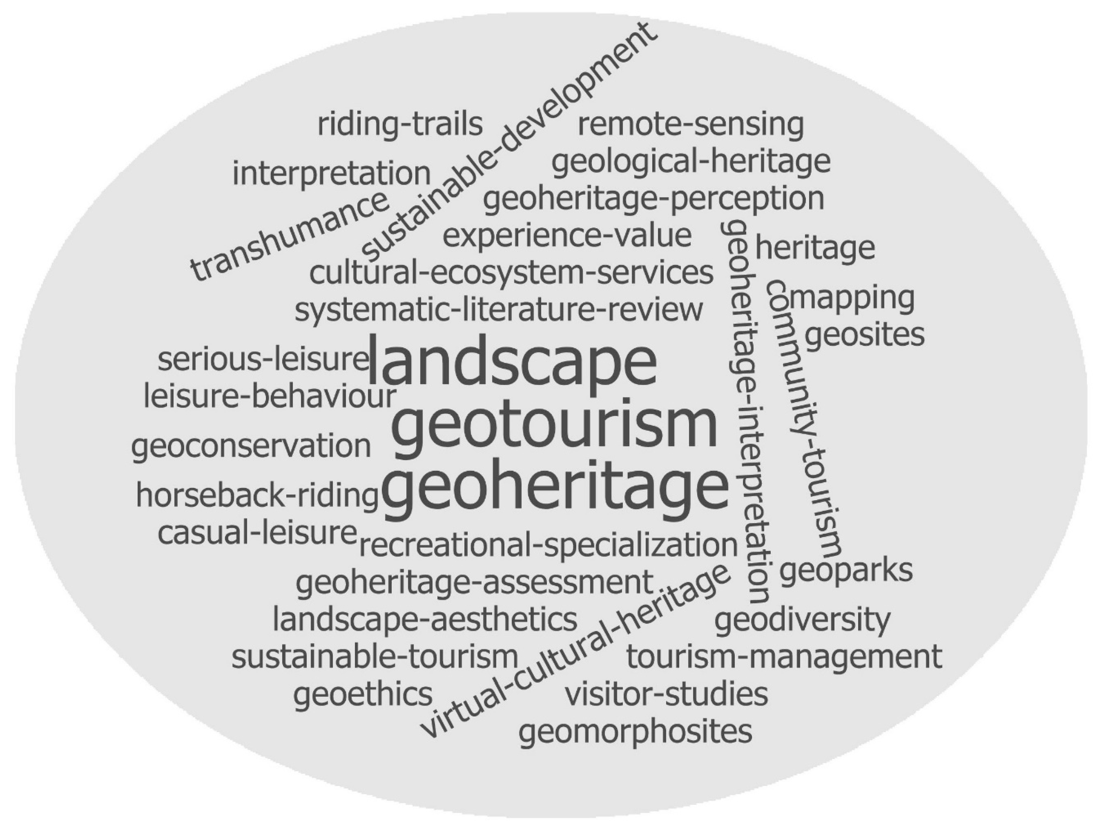 Geosciences 09 00048 g001 550