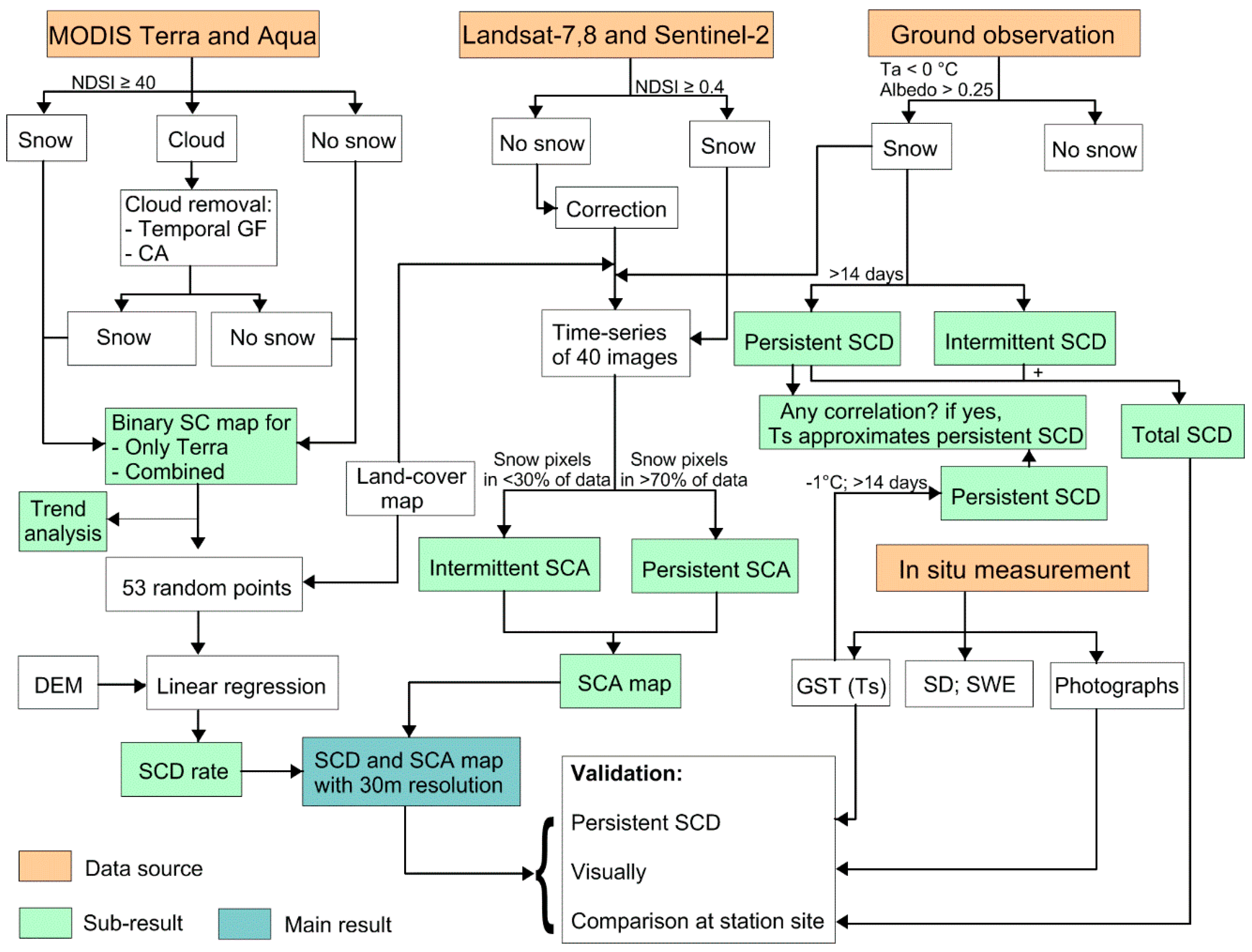 Geosciences 09 00053 g002