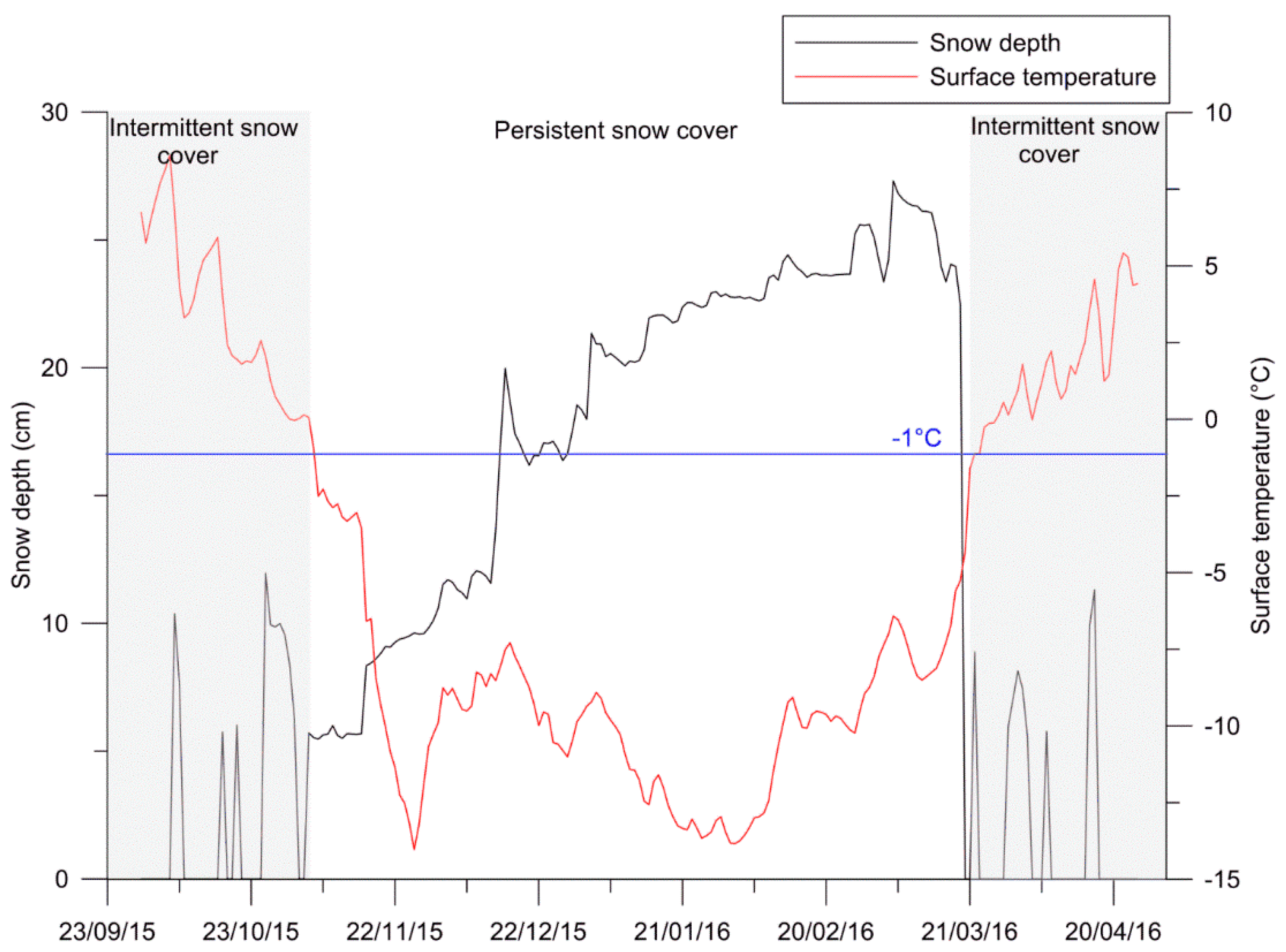 Geosciences 09 00053 g004