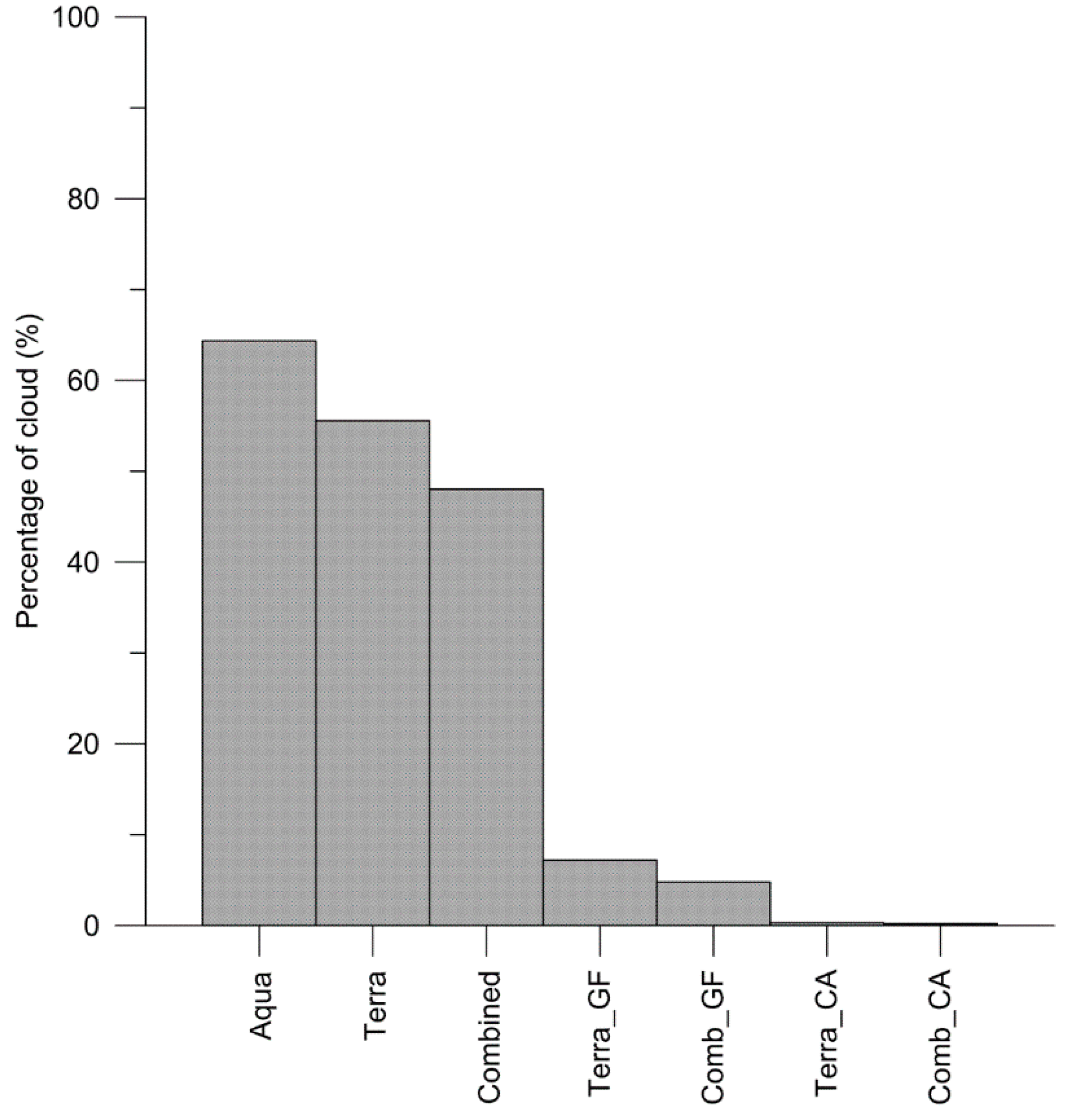 Geosciences 09 00053 g005