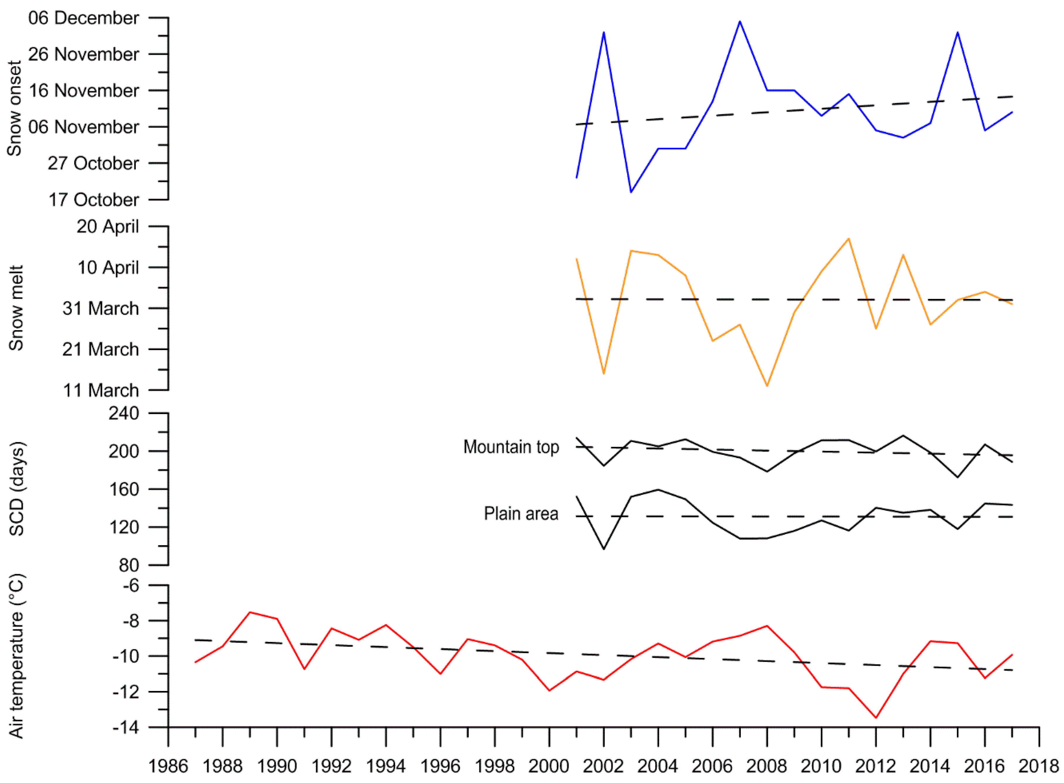 Geosciences 09 00053 g007