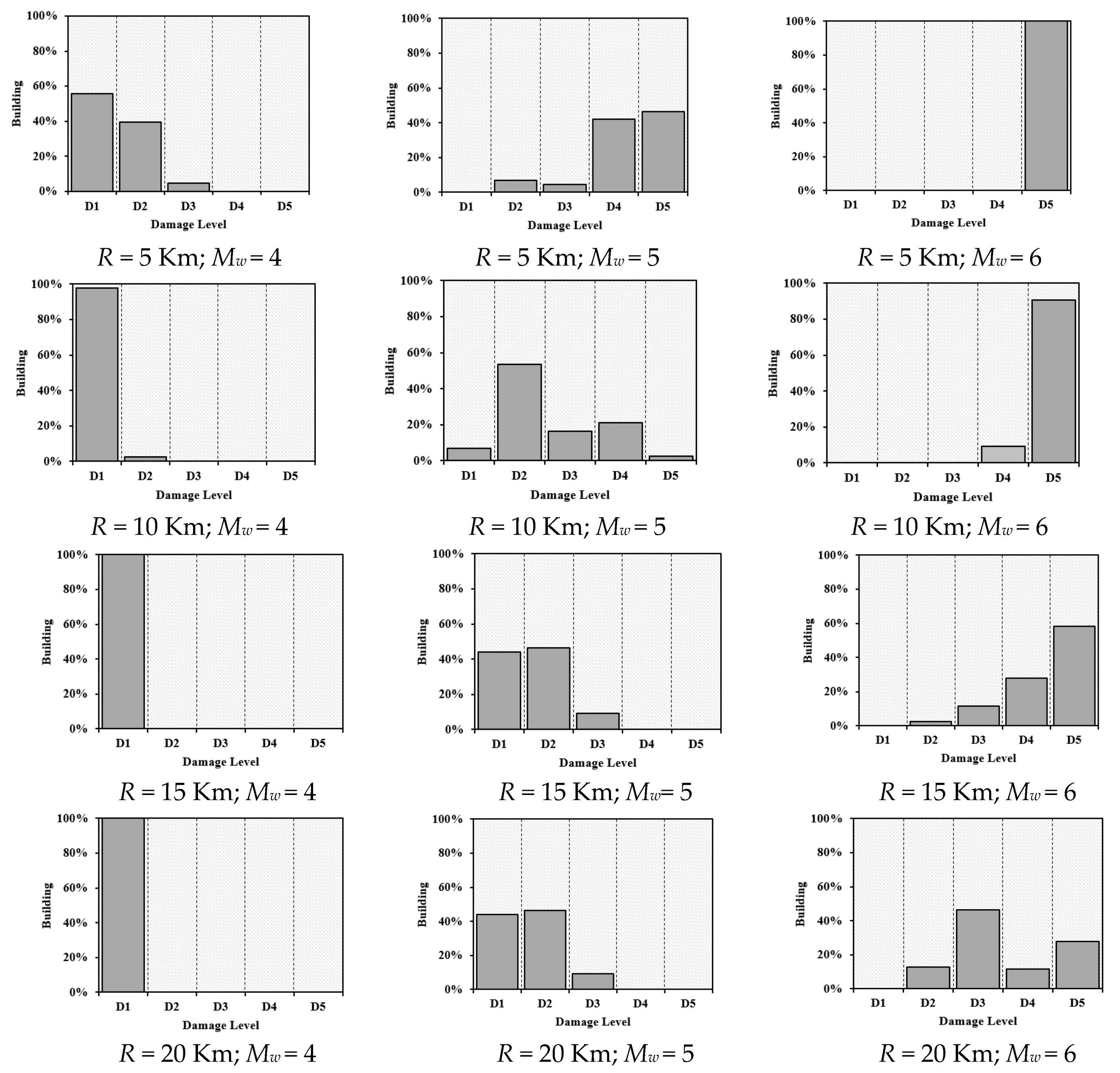 Geosciences Free Full Text Geo Hazard Based Approach For The
