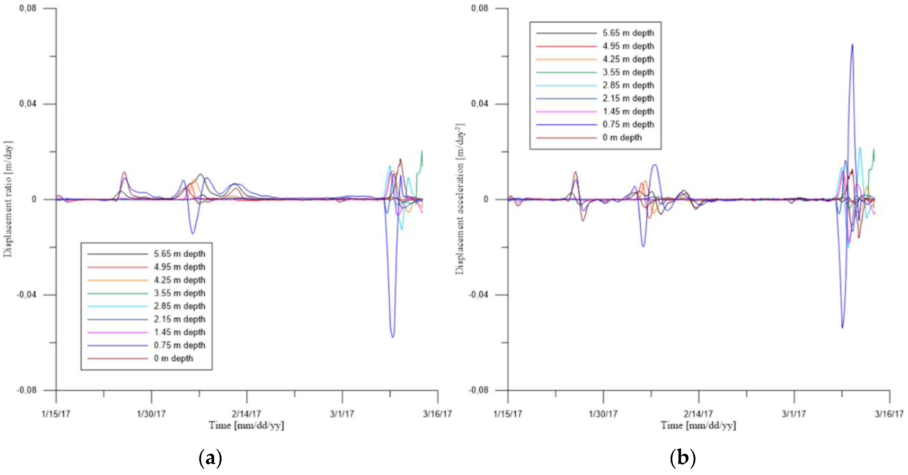 Geosciences 09 00062 g003 Geosciences 09 00062 g003