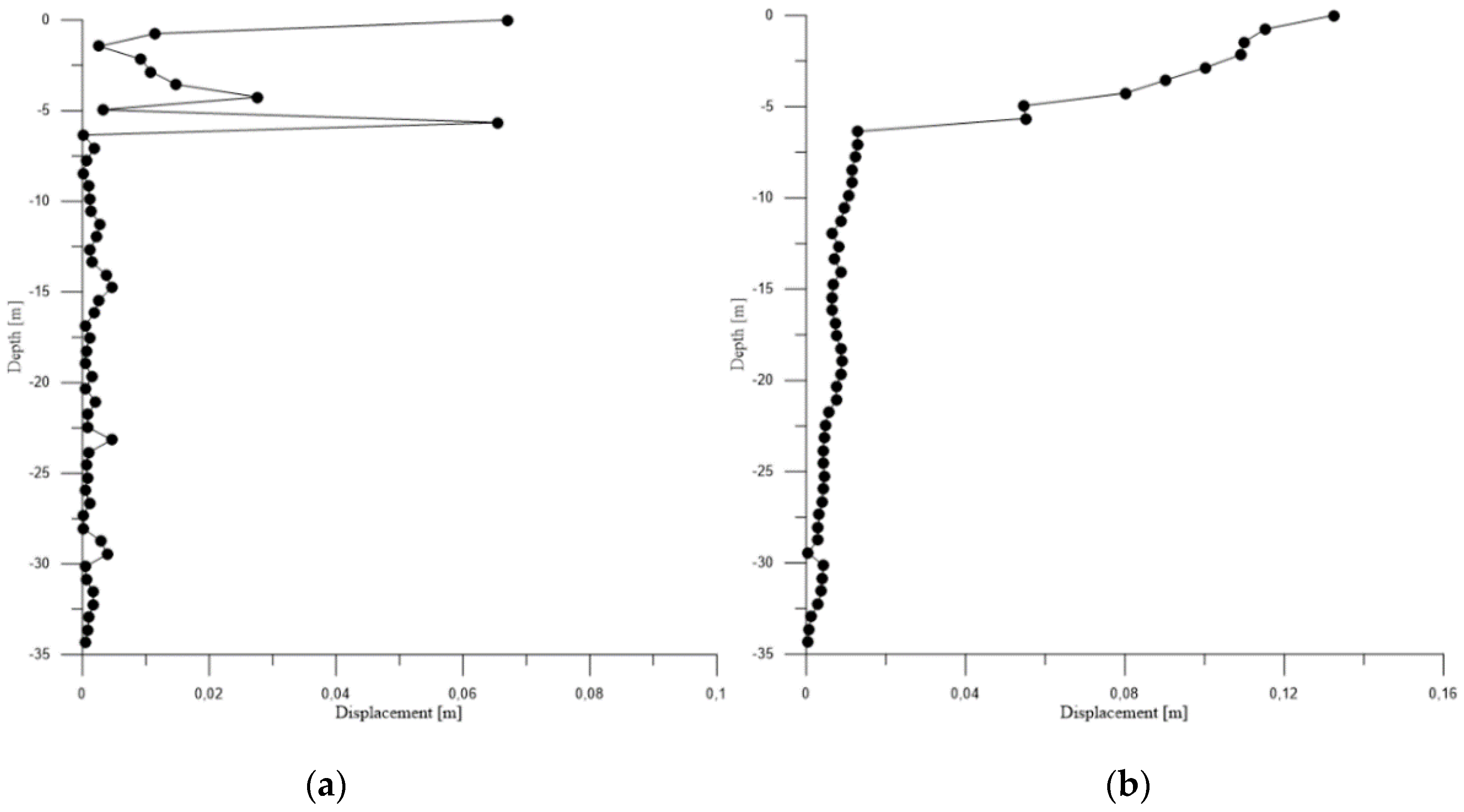 Geosciences 09 00062 g004 Geosciences 09 00062 g004