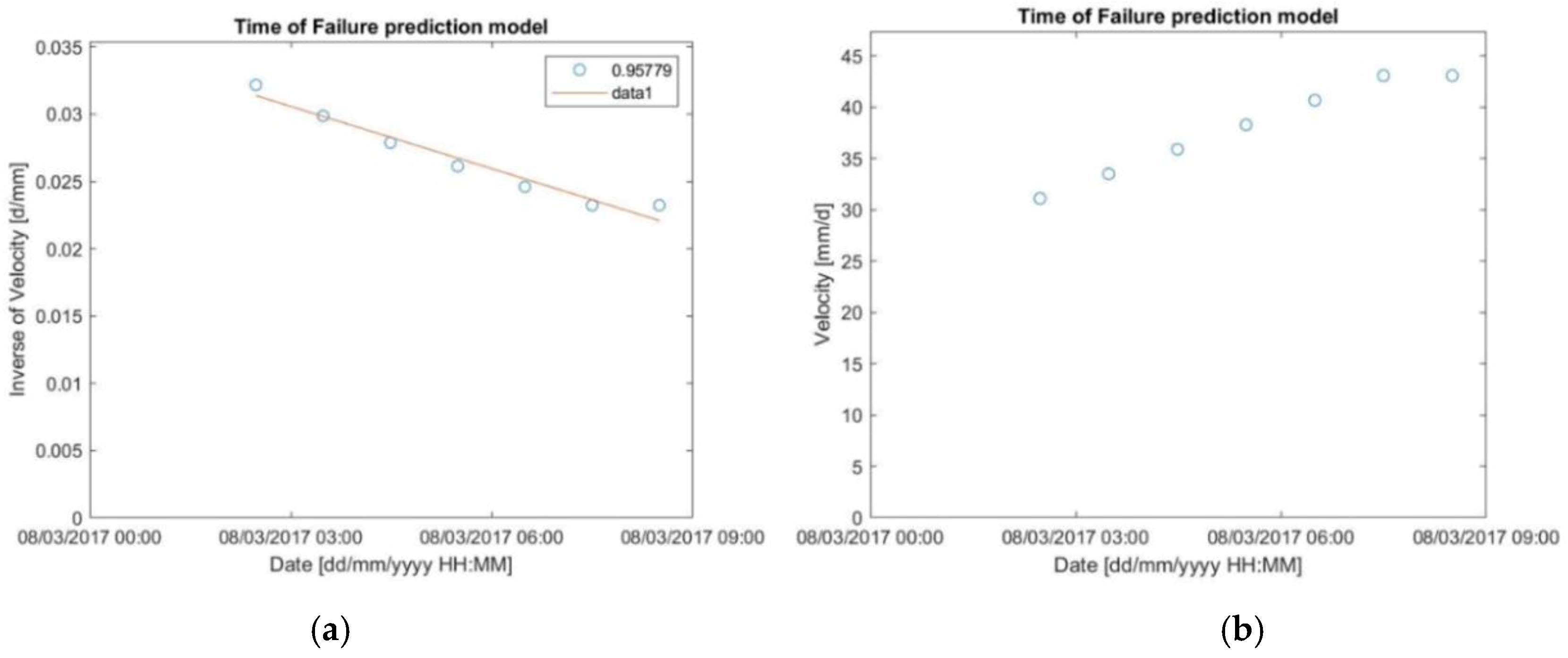 Geosciences 09 00062 g007 Geosciences 09 00062 g007
