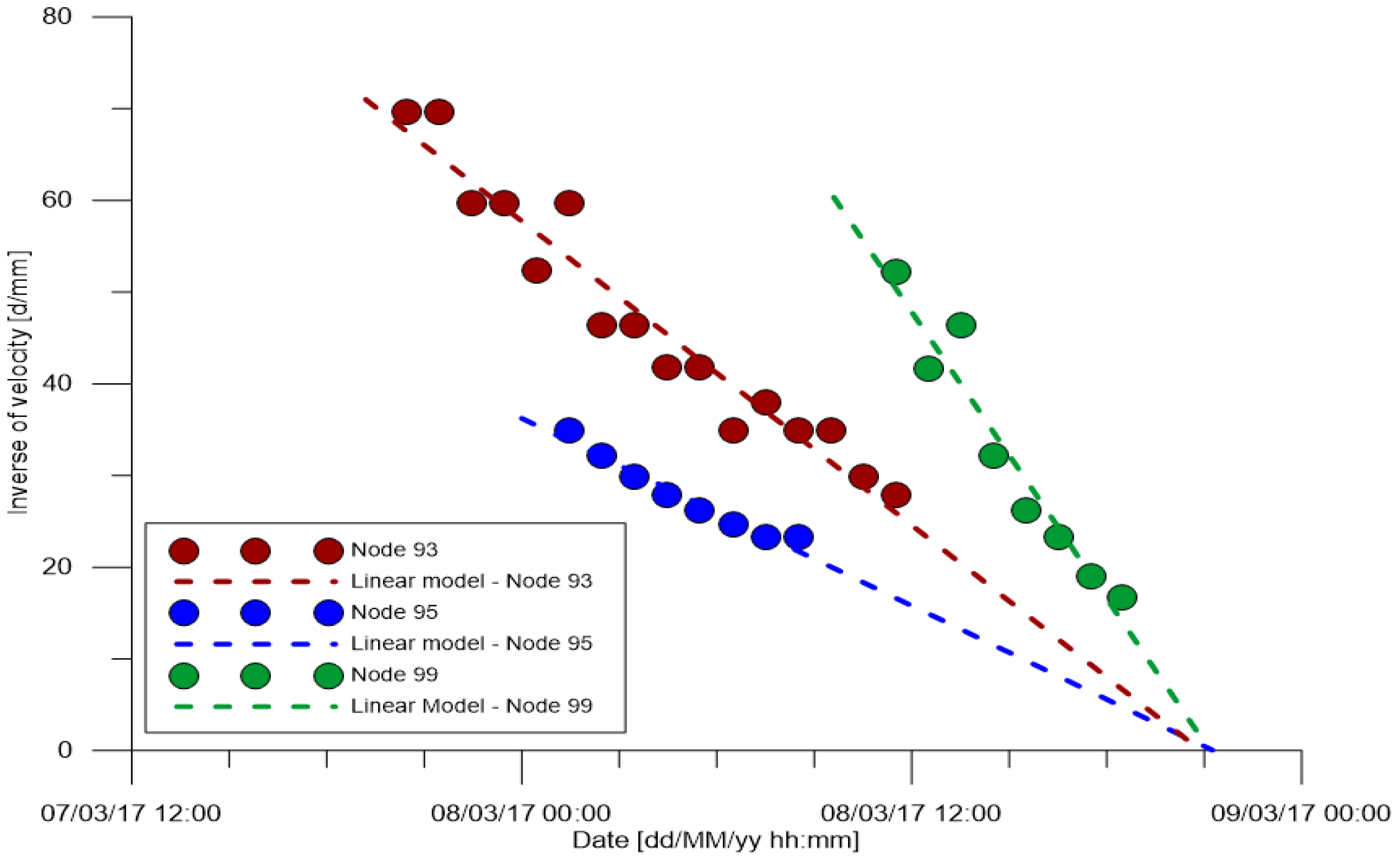 Geosciences 09 00062 g013 Geosciences 09 00062 g013