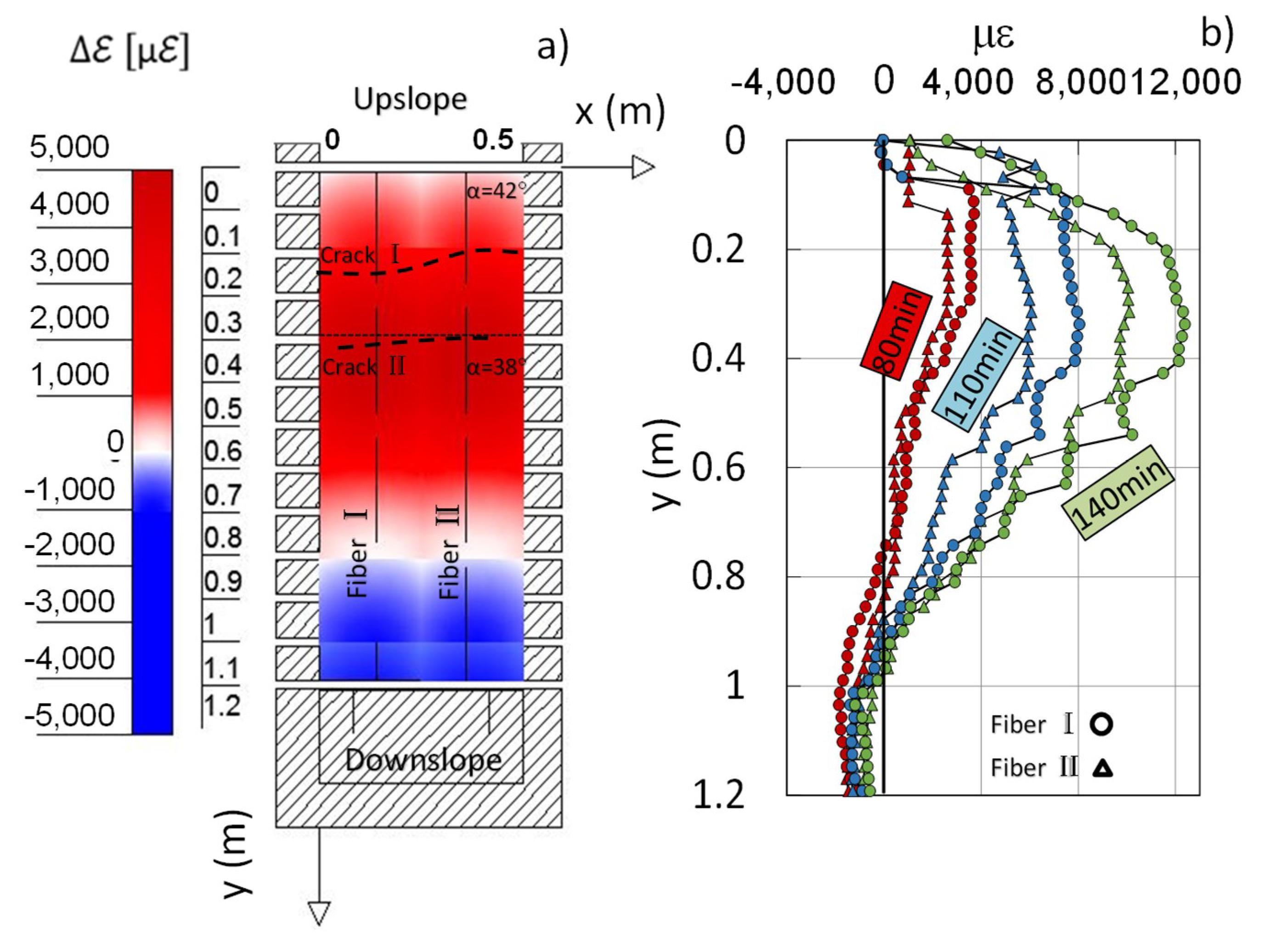 Geosciences 09 00063 g008