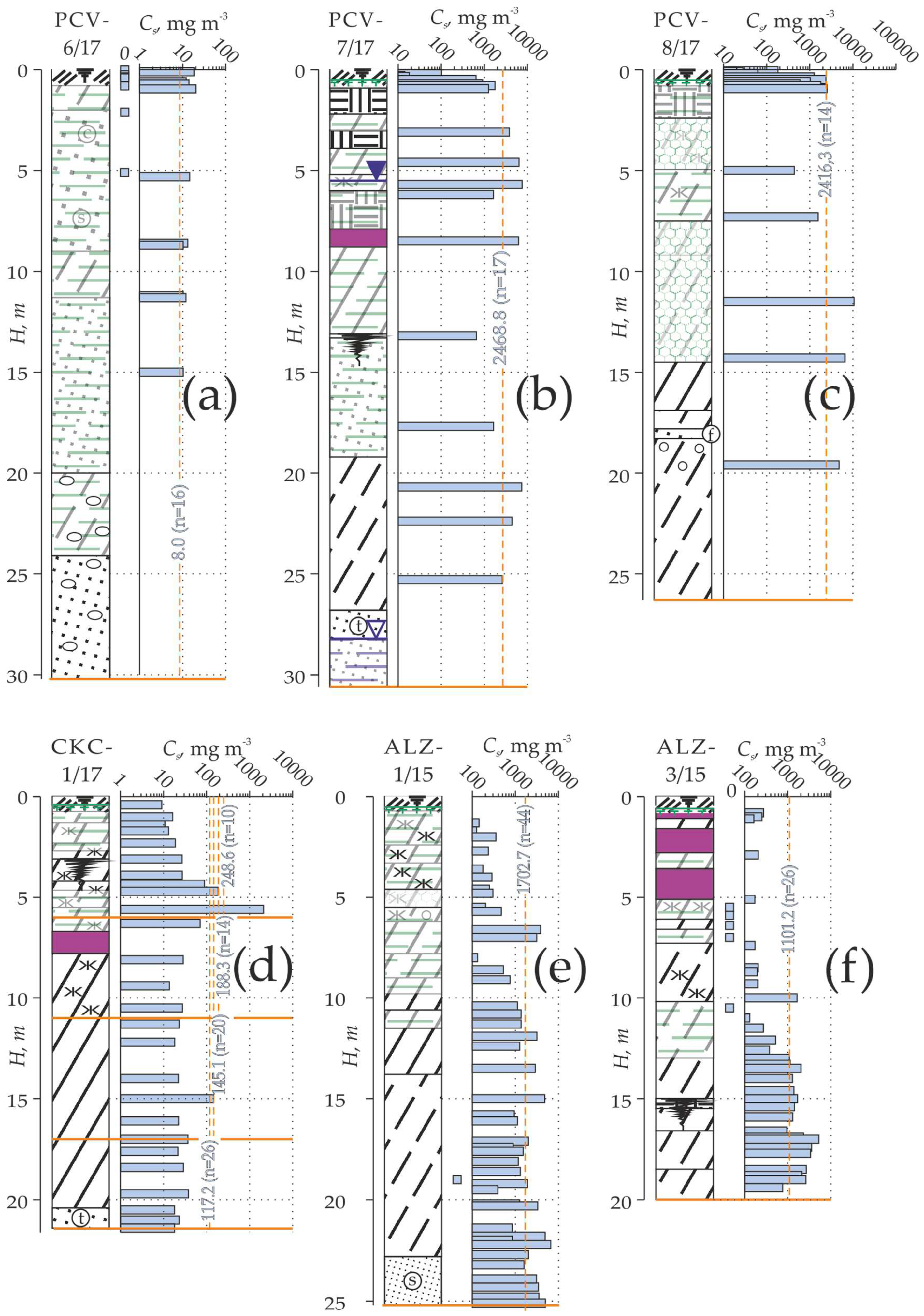 Geosciences 09 00067 g003 Geosciences 09 00067 g003