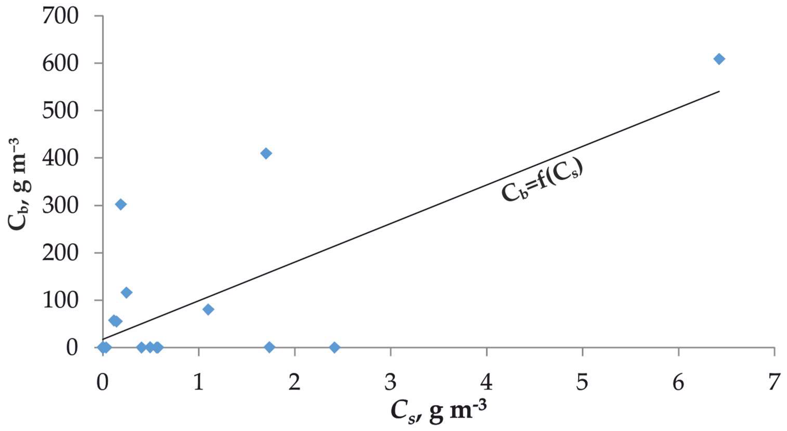 Geosciences 09 00067 g004 Geosciences 09 00067 g004