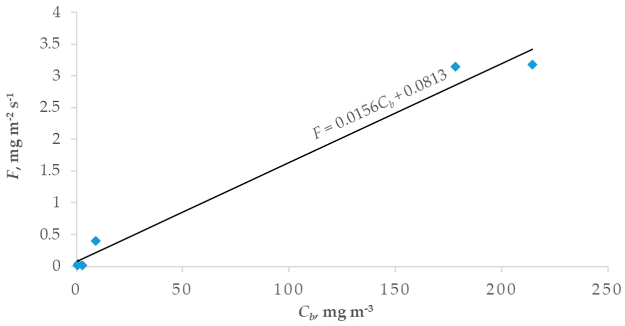 Geosciences 09 00067 g006 Geosciences 09 00067 g006