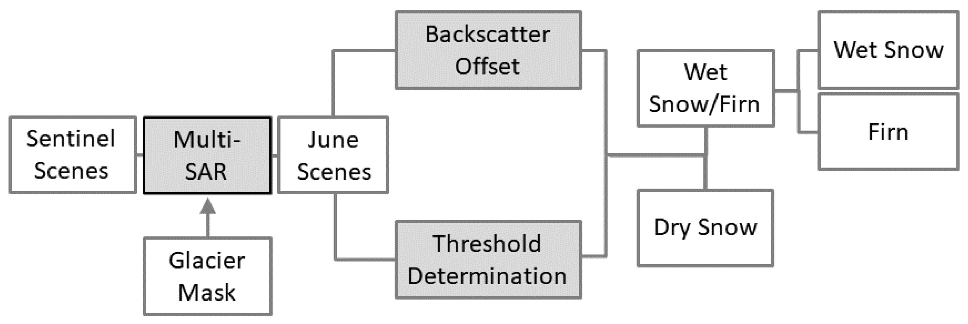 Geosciences 09 00069 g002 Geosciences 09 00069 g002