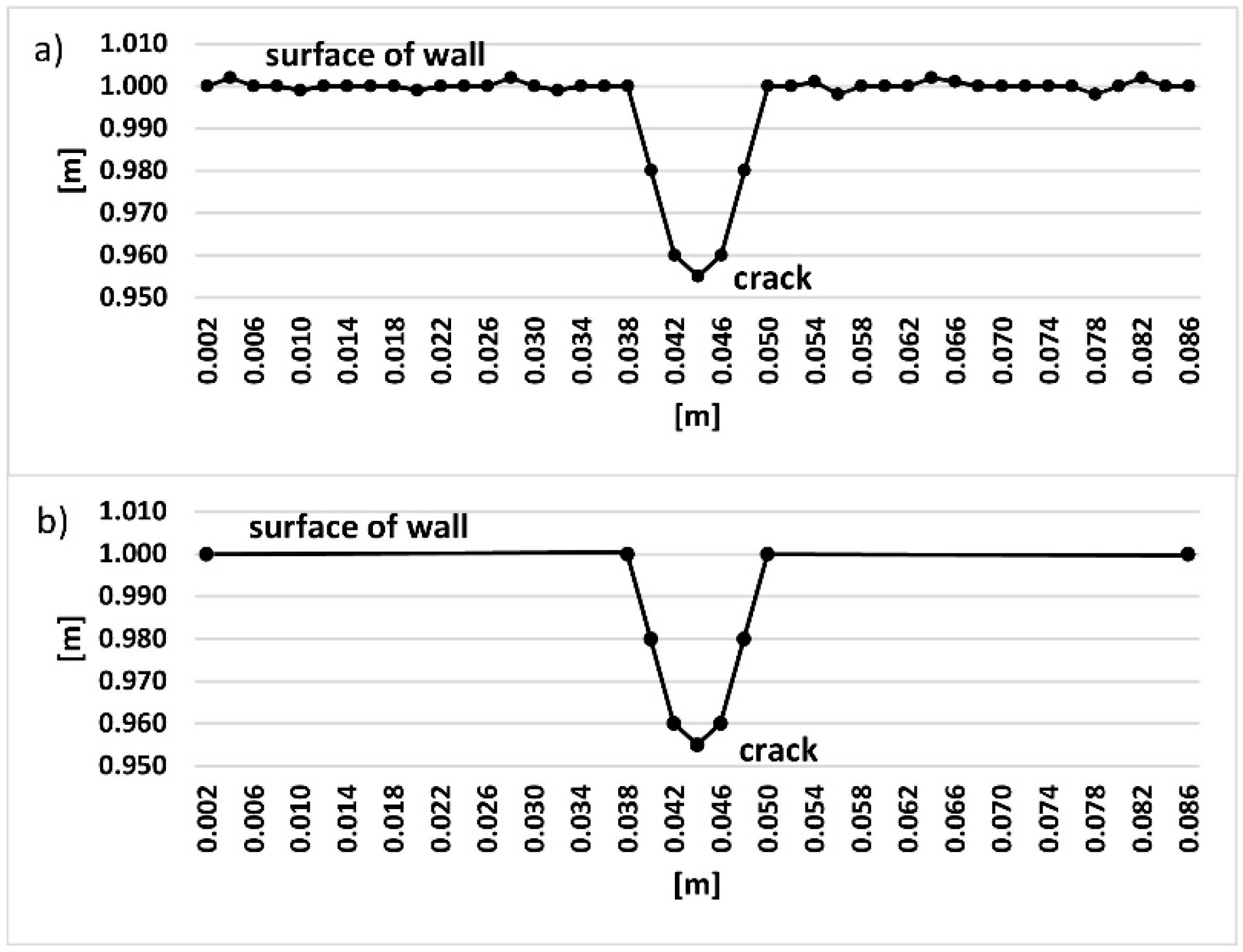 Geosciences 09 00070 g003