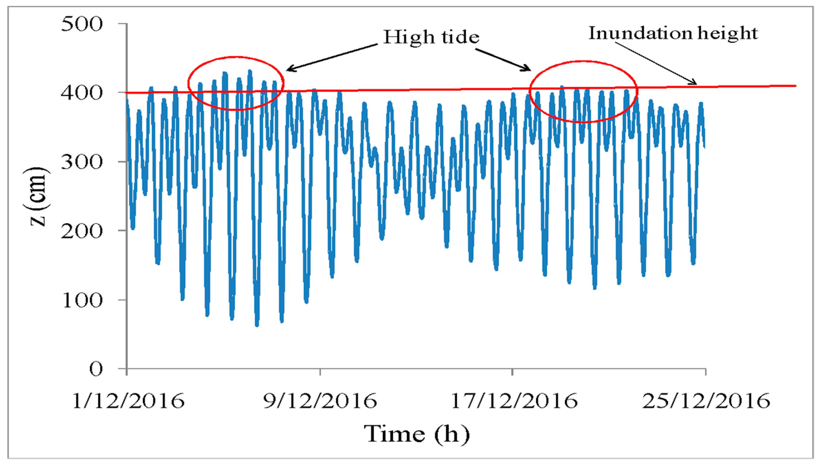 Geosciences 09 00072 g005