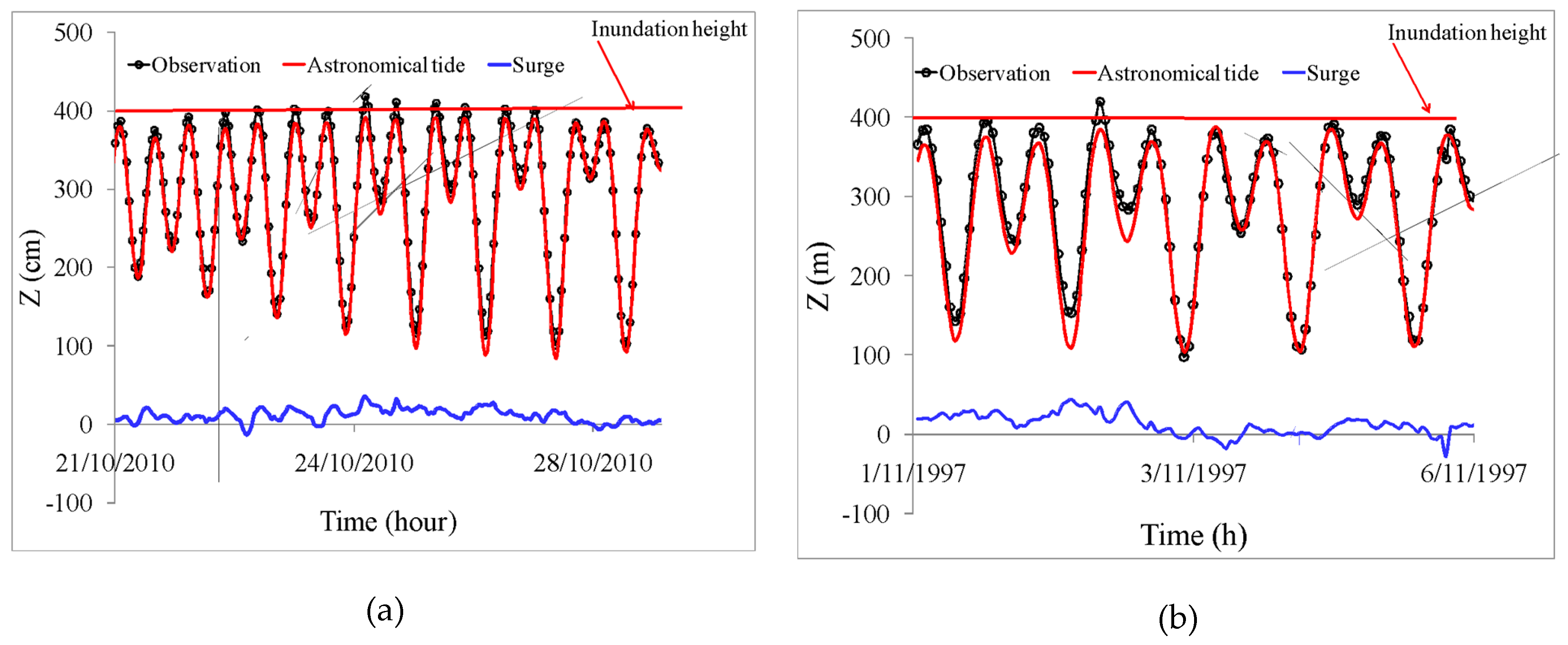 Geosciences 09 00072 g006