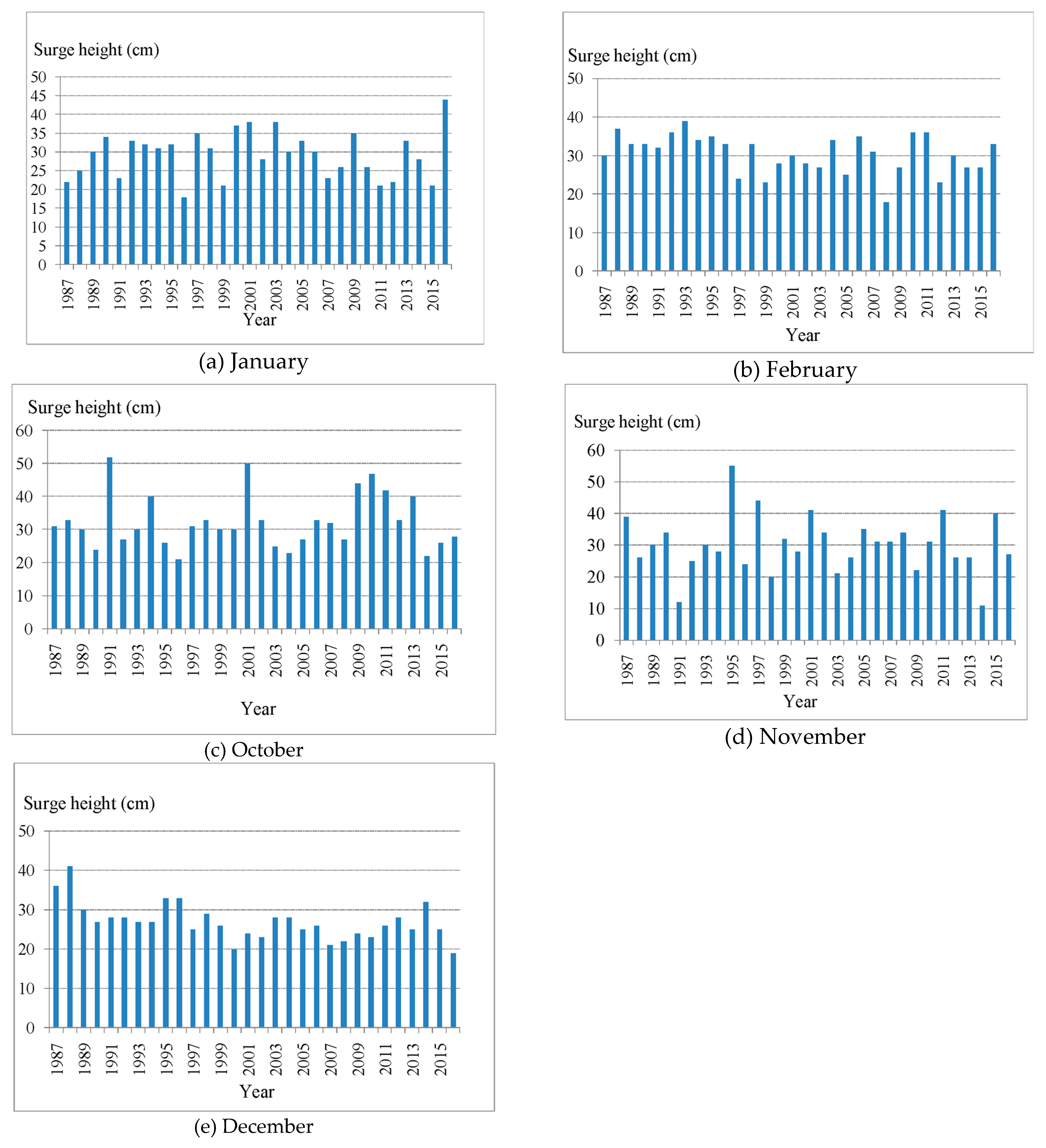 Geosciences 09 00072 g007