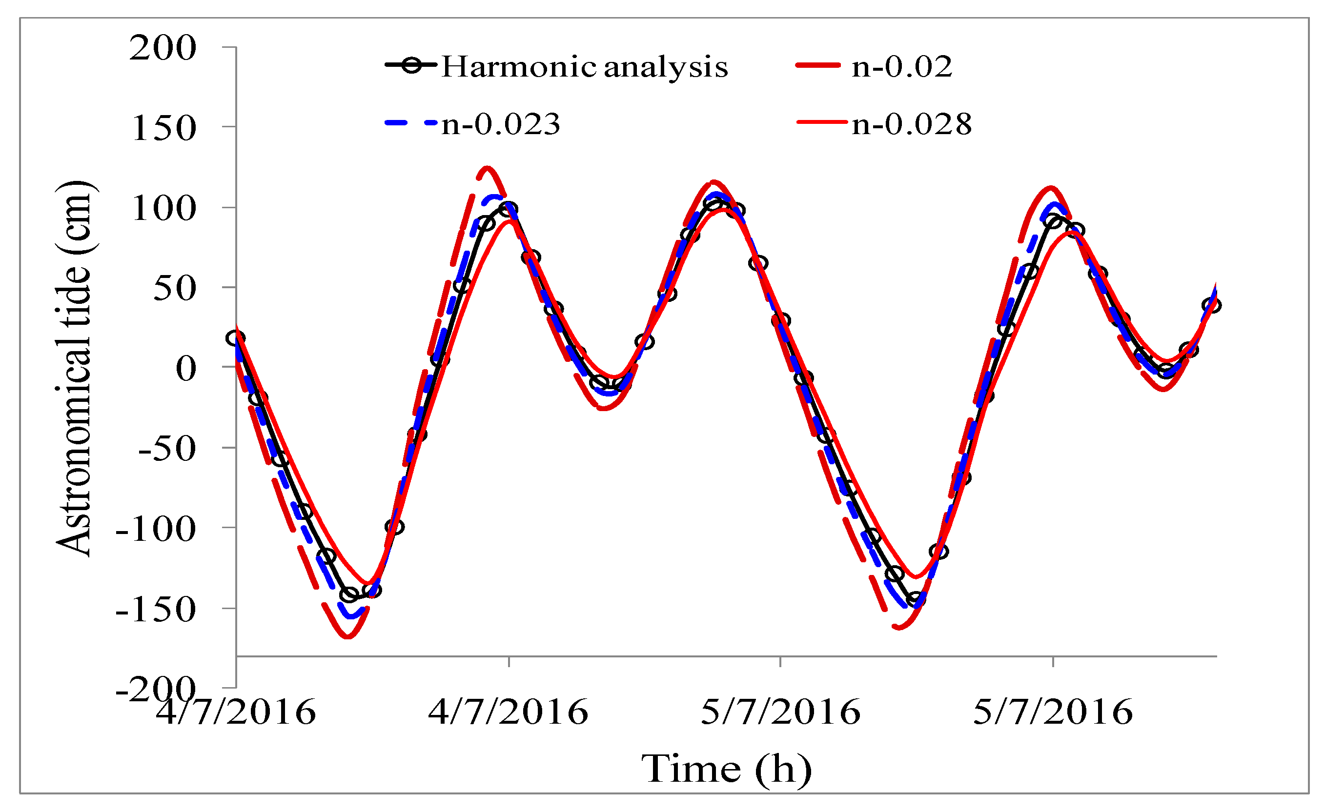Geosciences 09 00072 g008