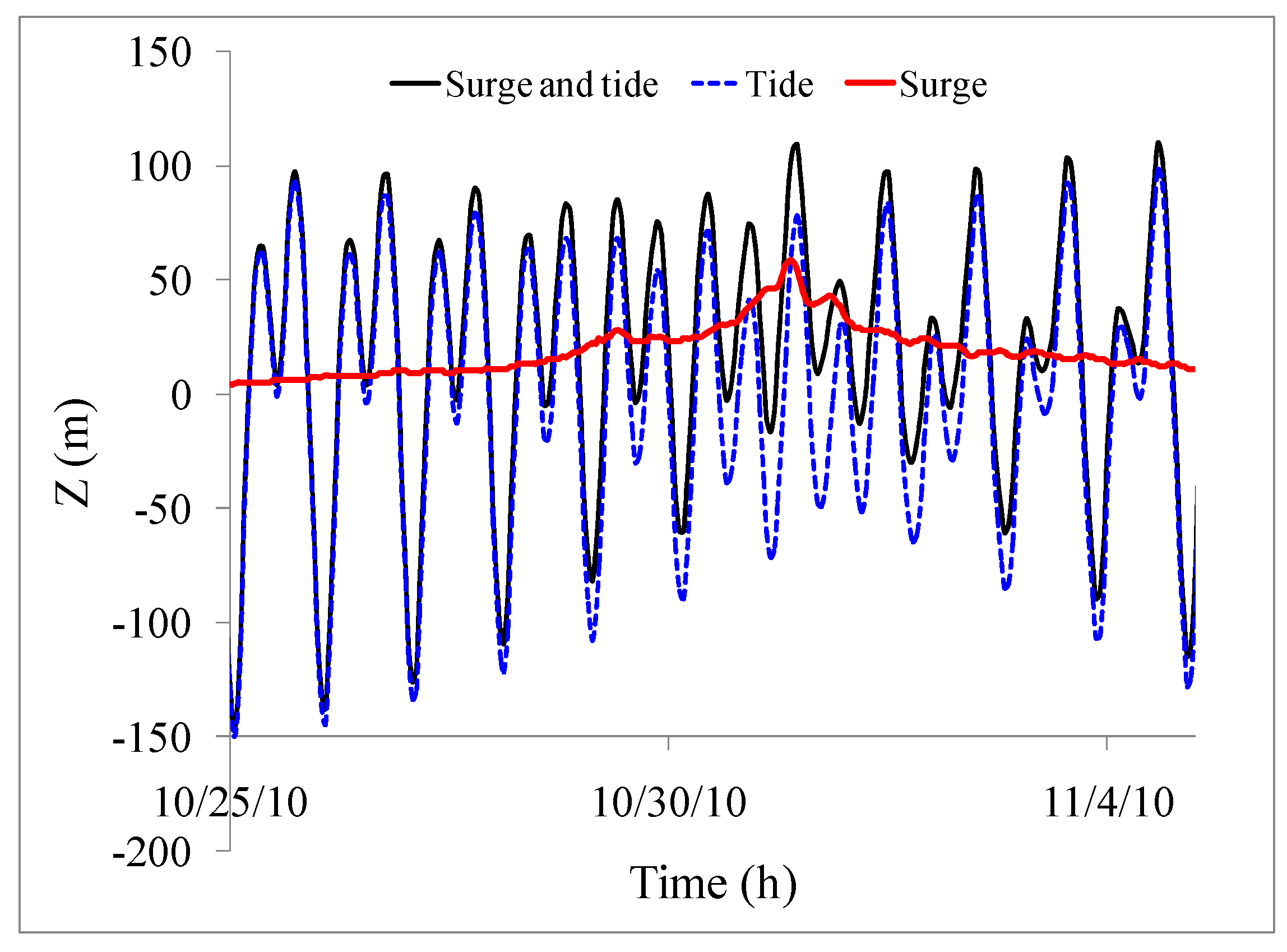 Geosciences 09 00072 g010