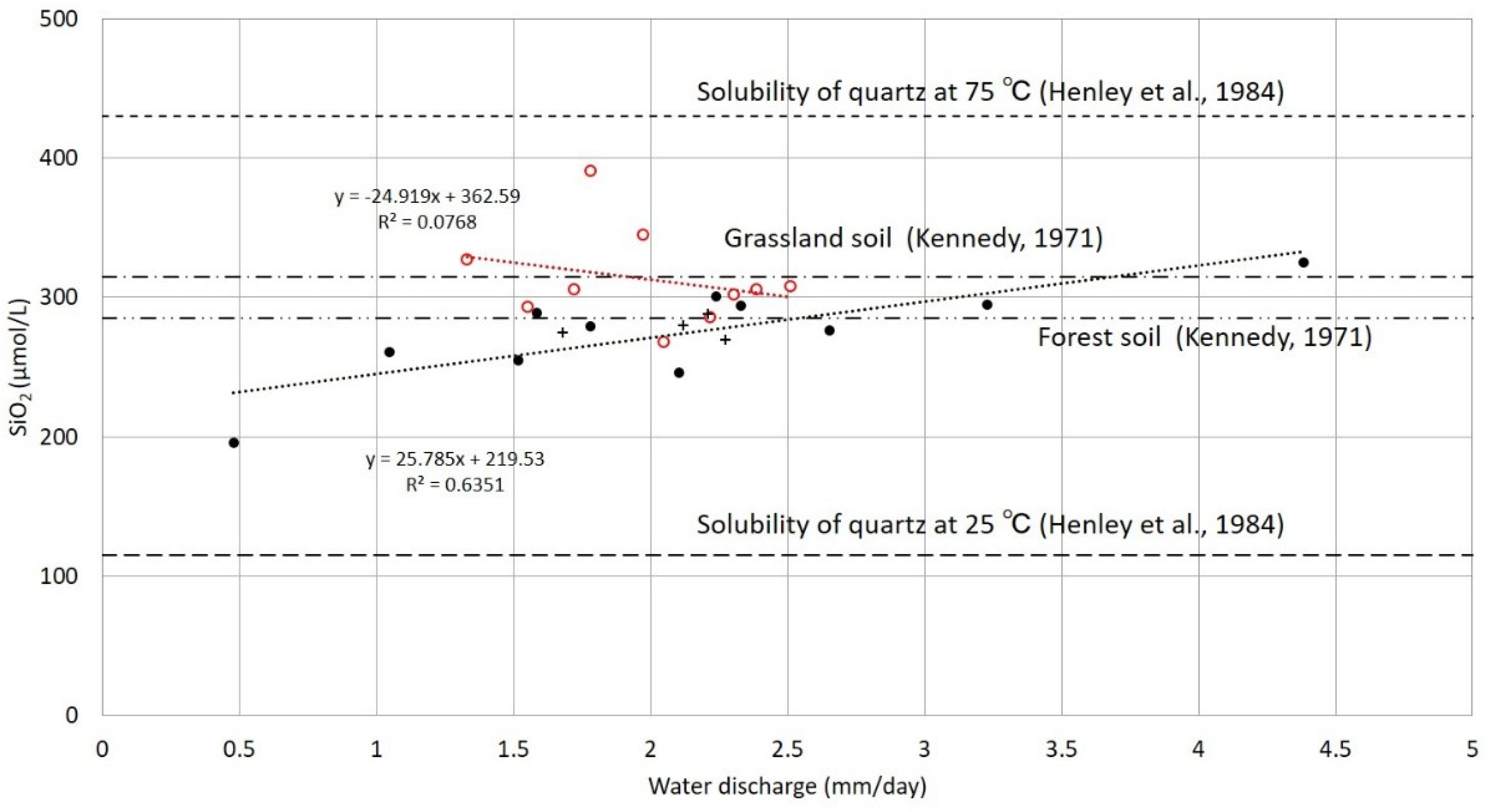 Geosciences 09 00075 g004 550