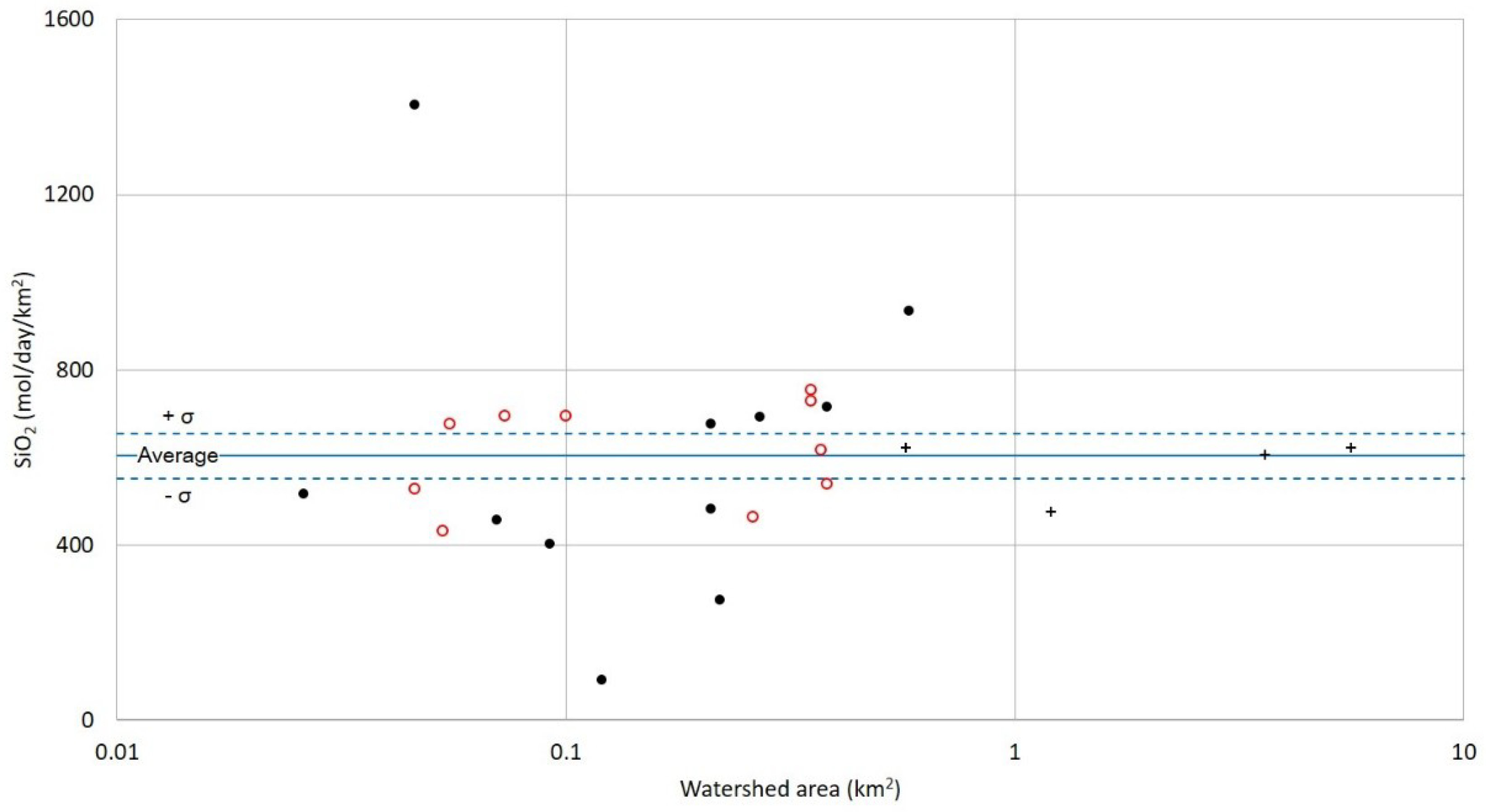 Geosciences 09 00075 g005 550