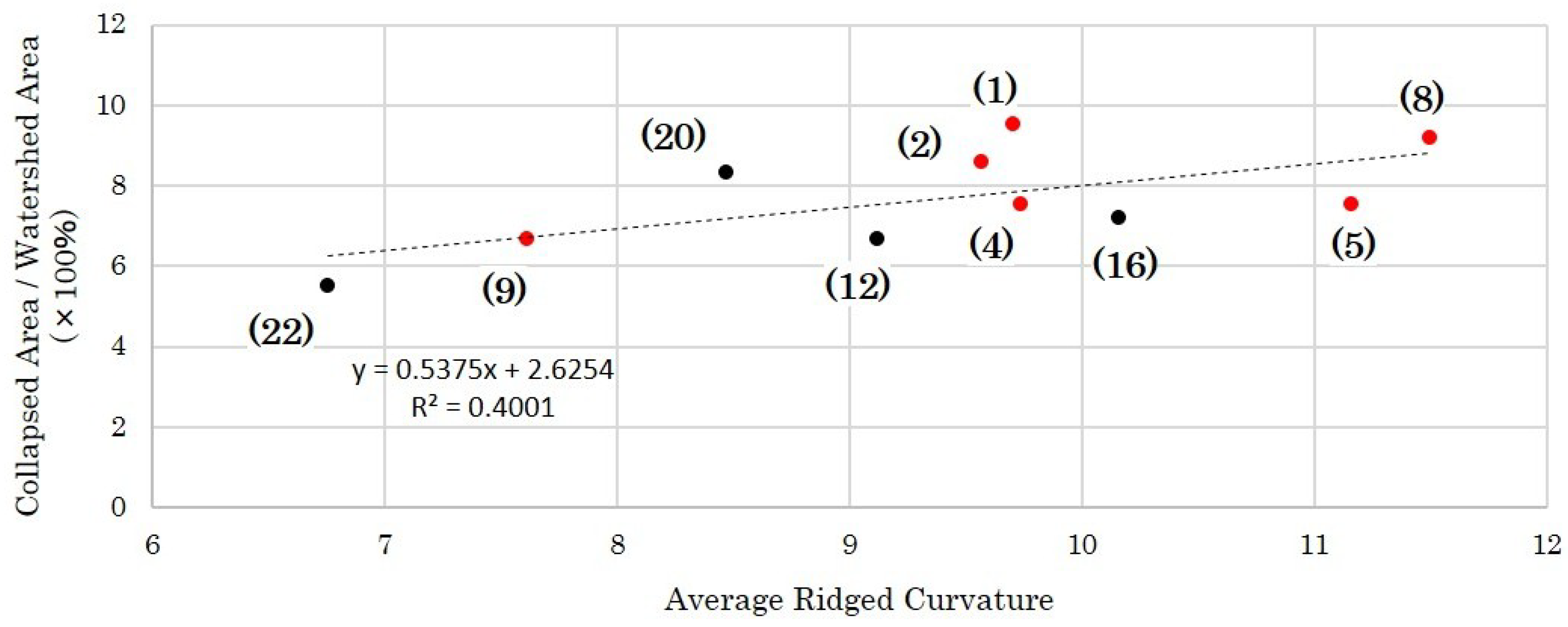 Geosciences 09 00075 g006 550