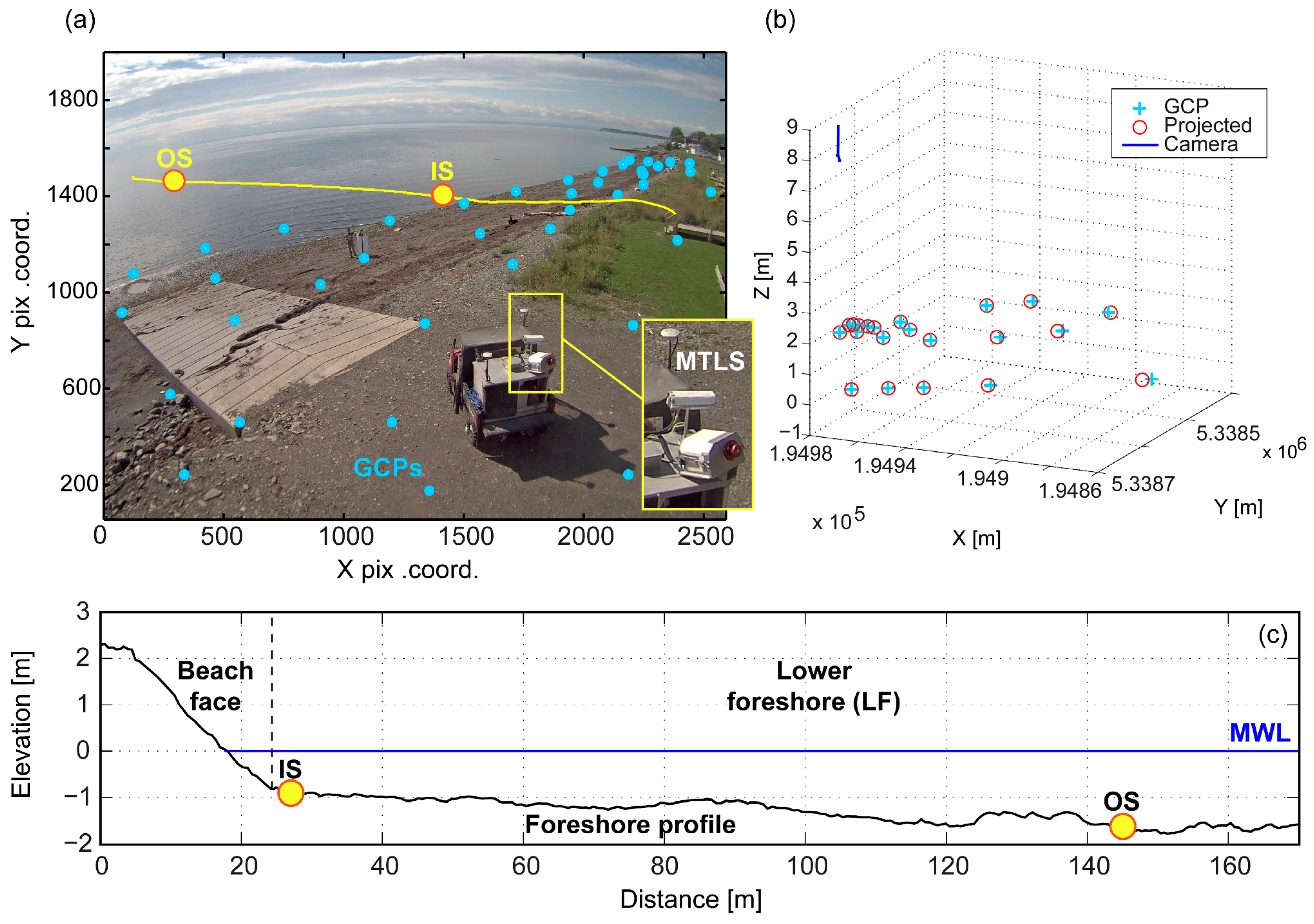 Geosciences 09 00076 g002 550
