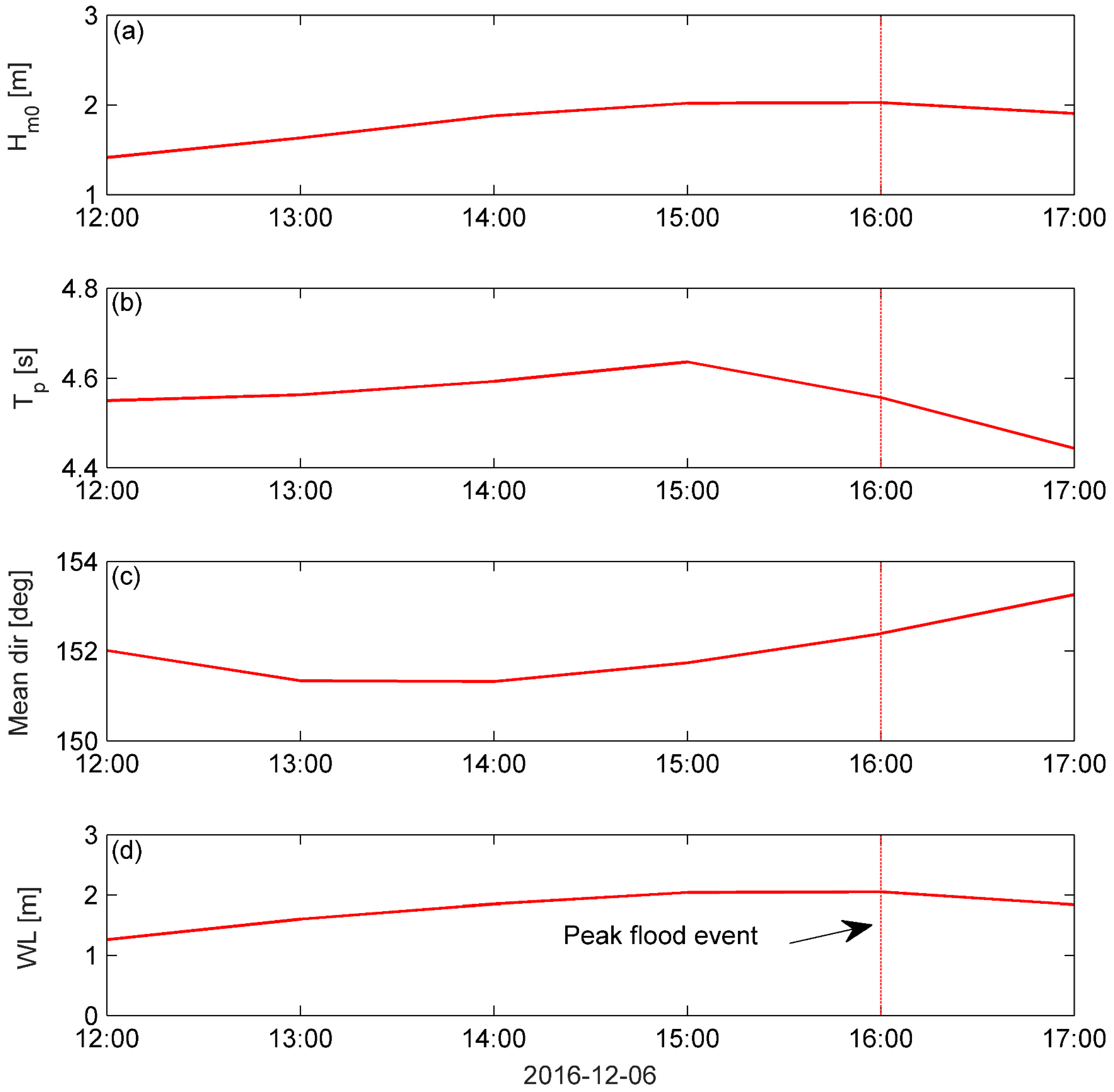 Geosciences 09 00076 g005 550