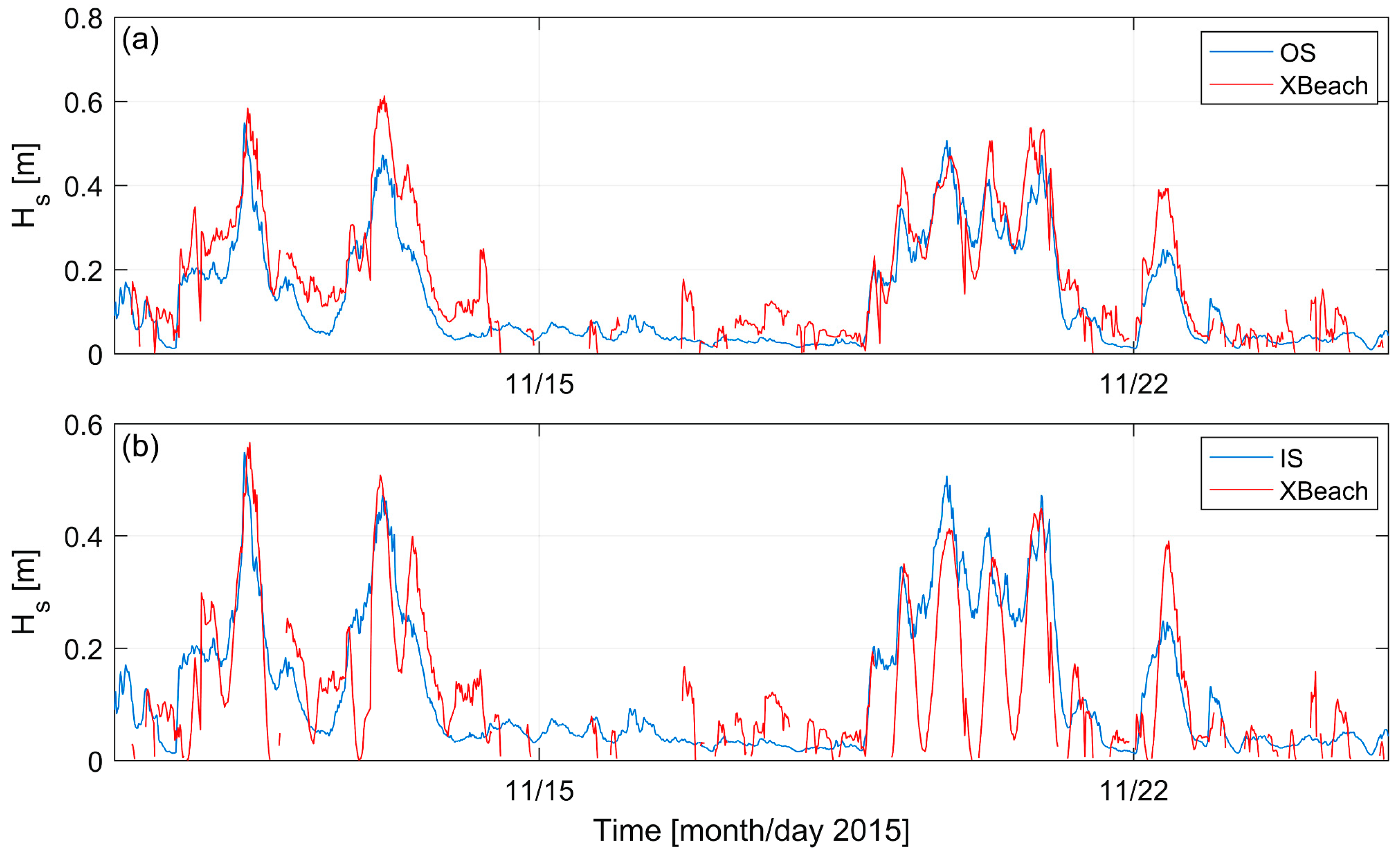 Geosciences 09 00076 g006 550