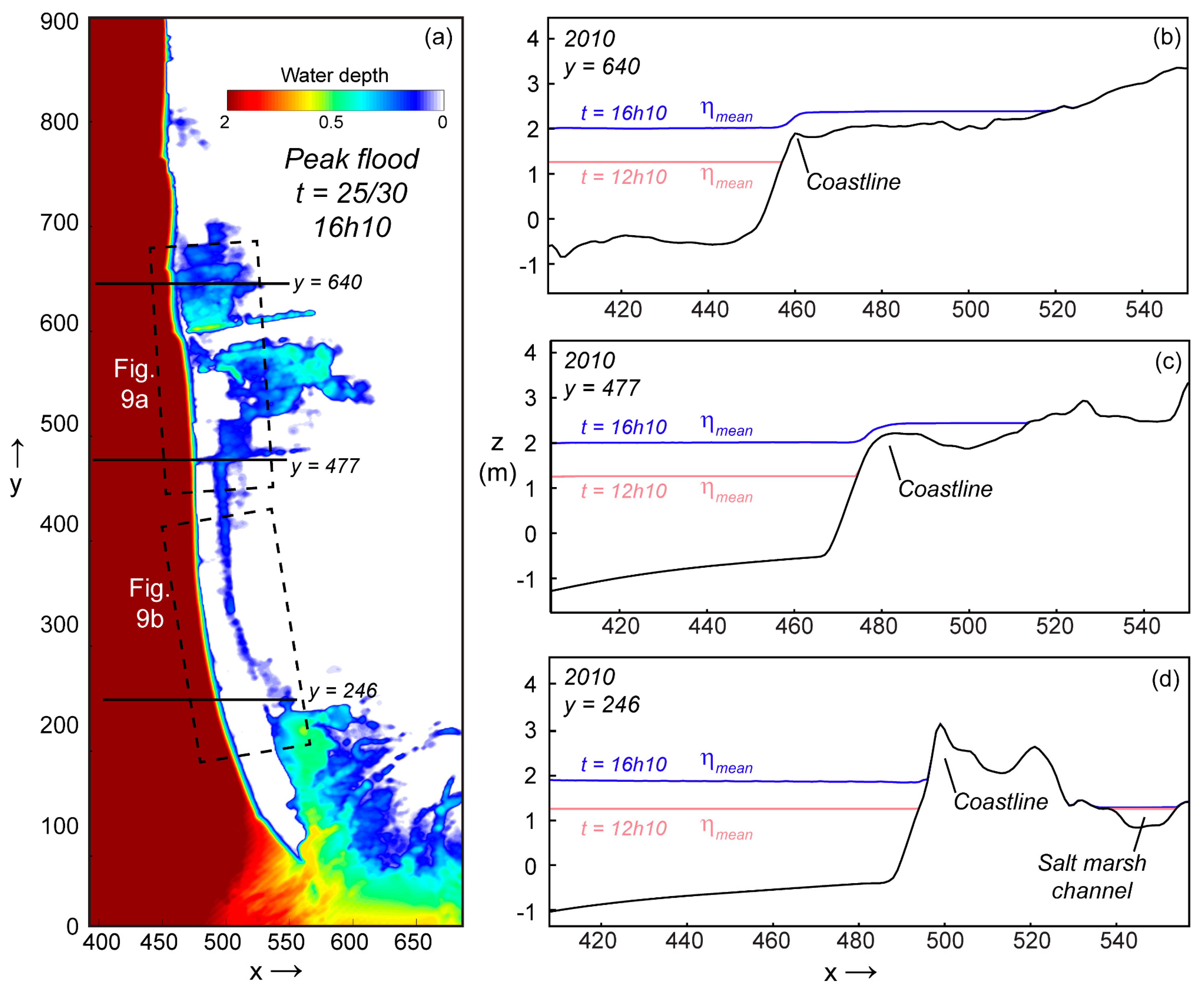 Geosciences 09 00076 g008 550