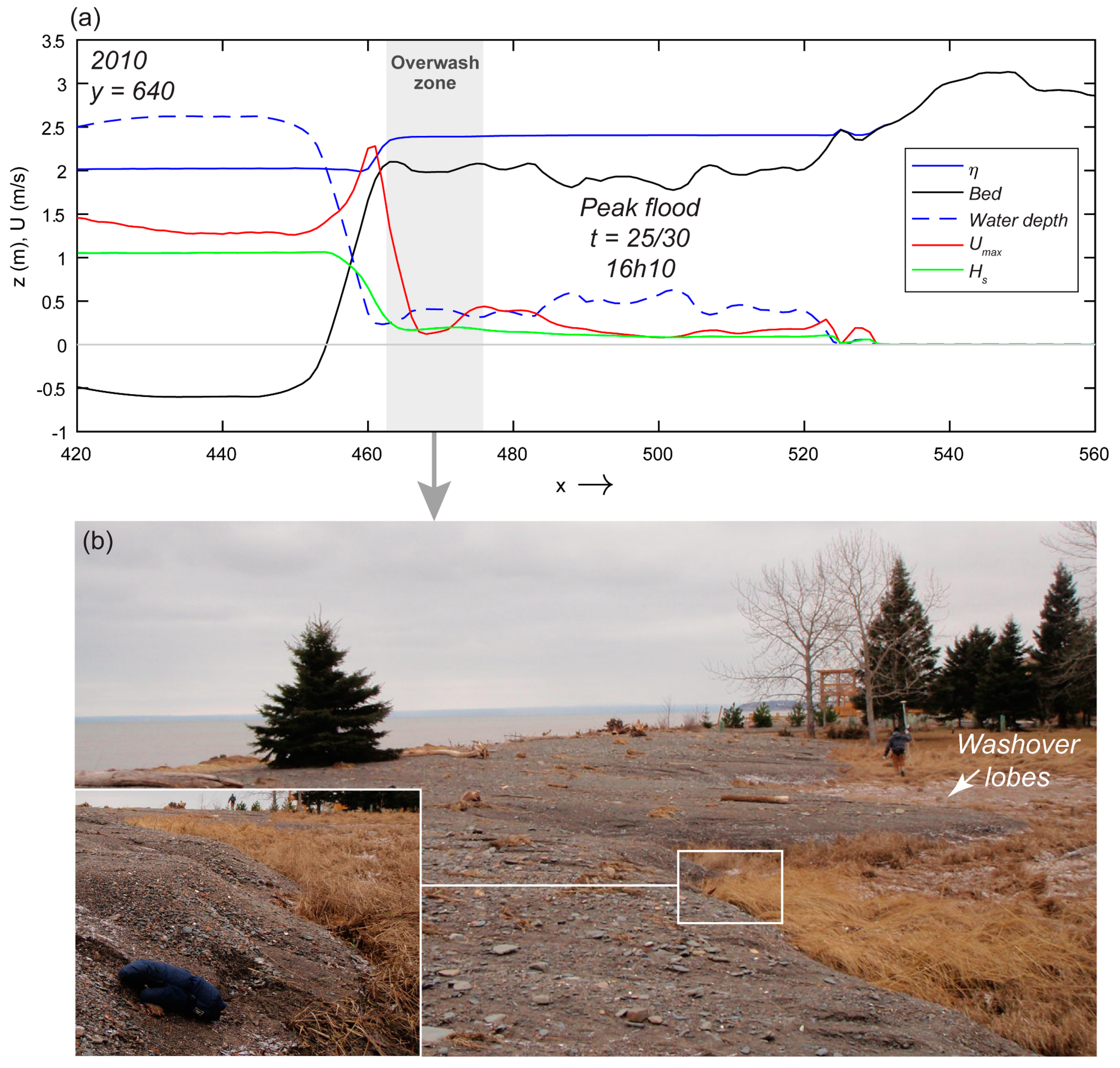 Geosciences 09 00076 g010 550