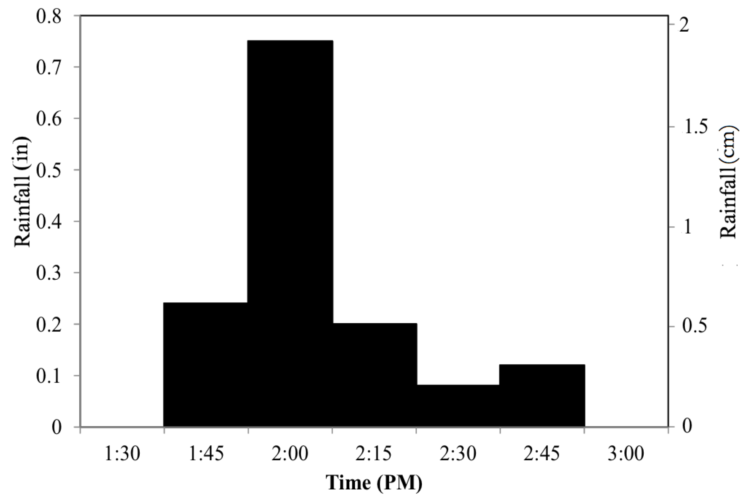 Geosciences 09 00077 g008