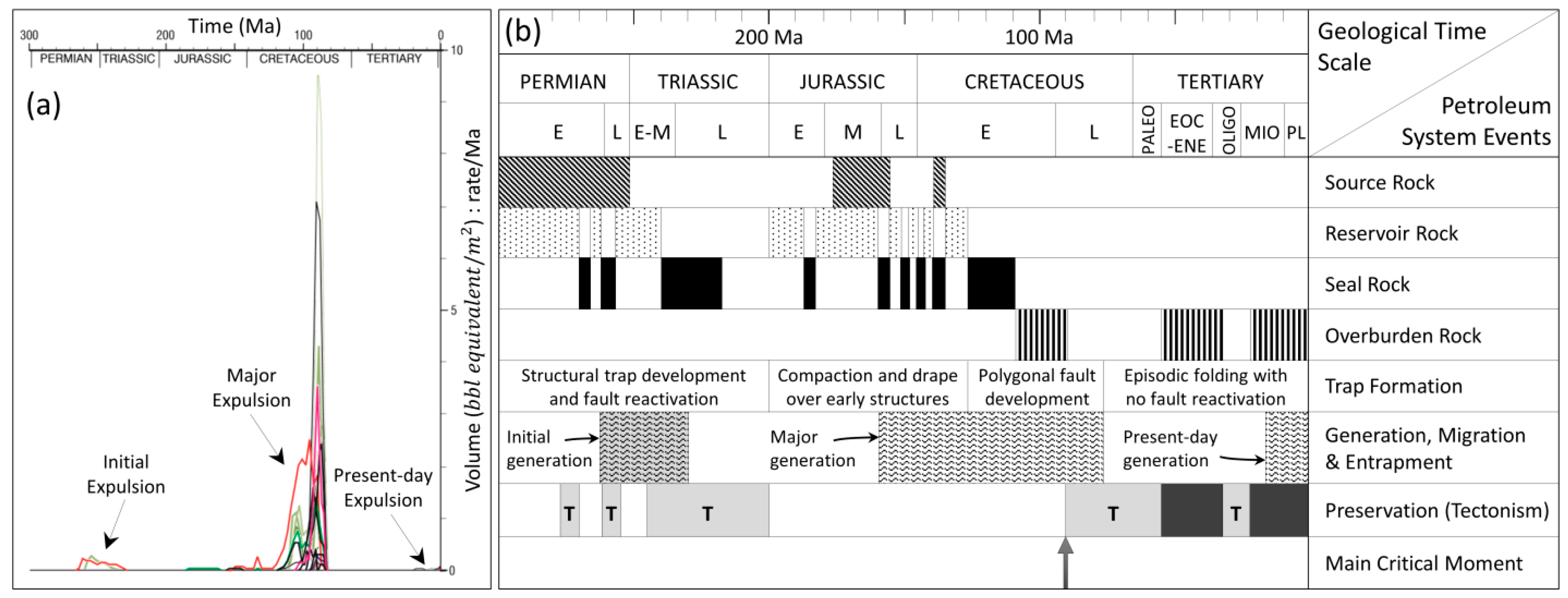 Geosciences 09 00078 g004 Geosciences 09 00078 g004