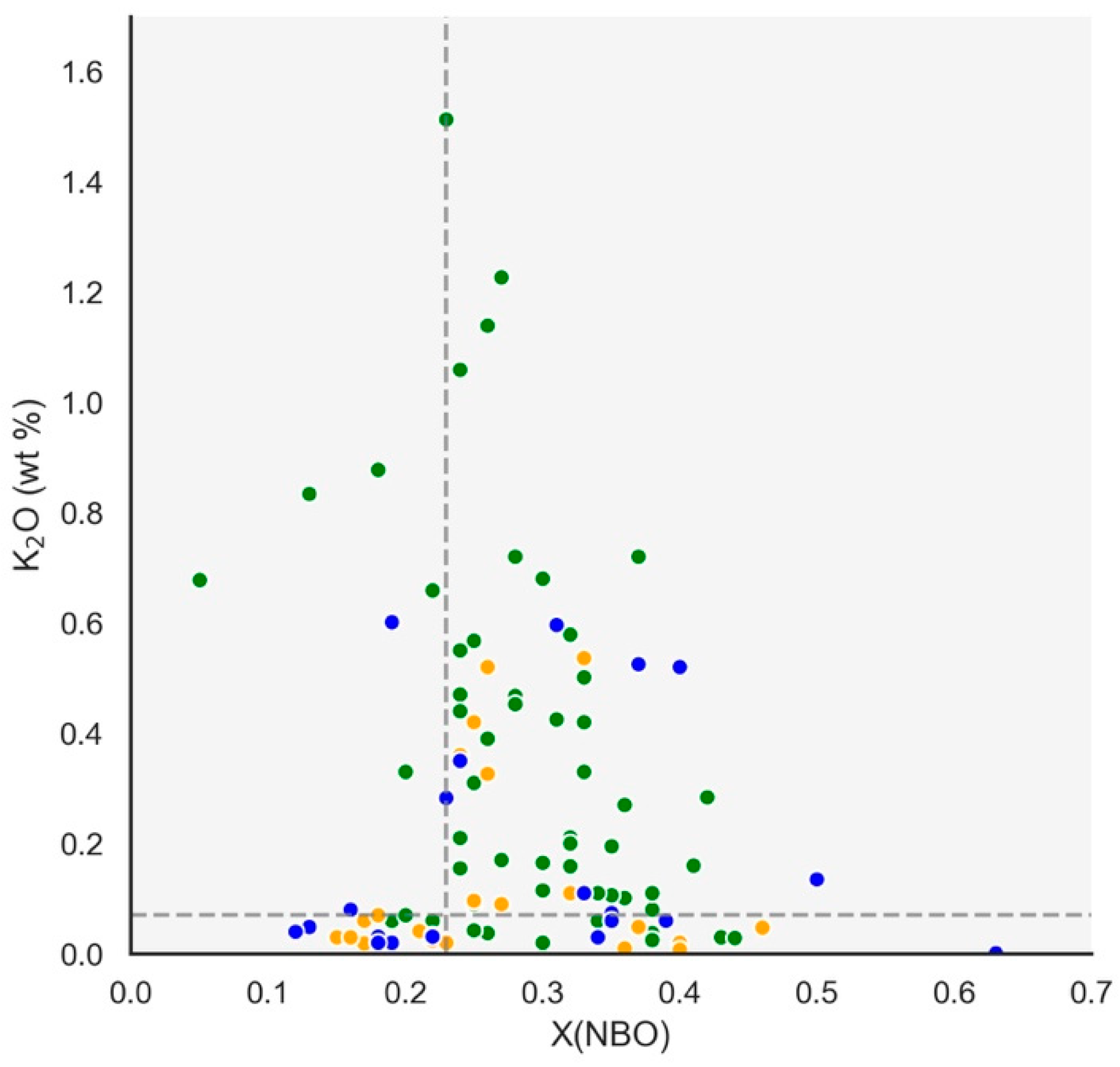 Geosciences 09 00085 g003 550