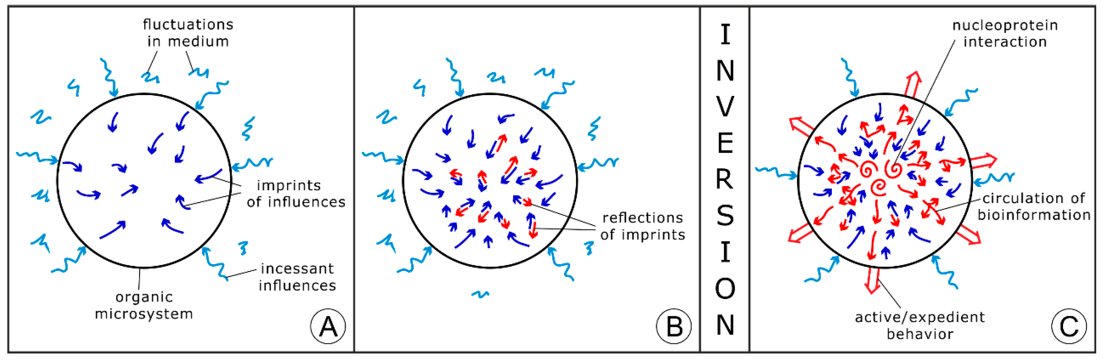 Geosciences 09 00092 g003 550