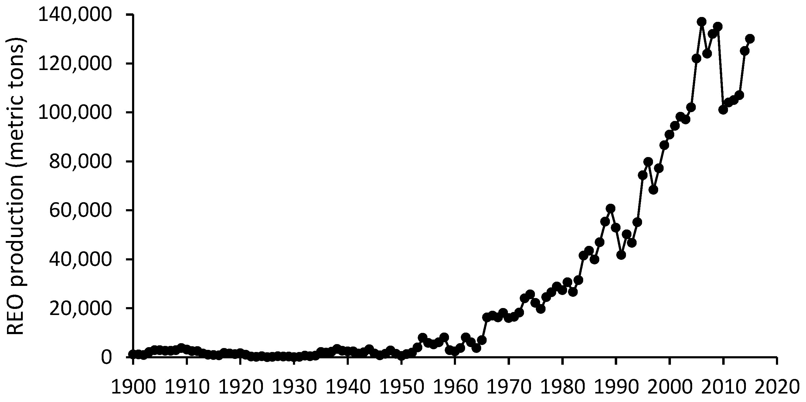 Geosciences 09 00093 g001