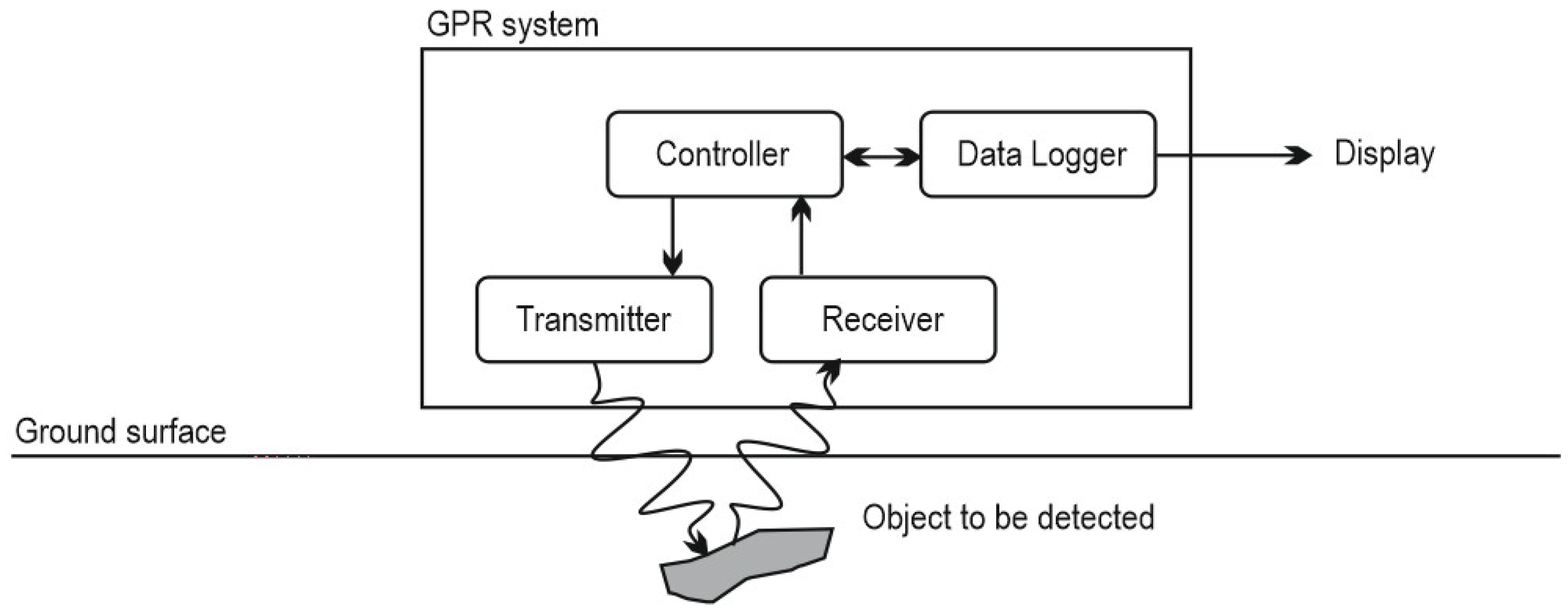 Geosciences 09 00096 g001 Geosciences 09 00096 g001