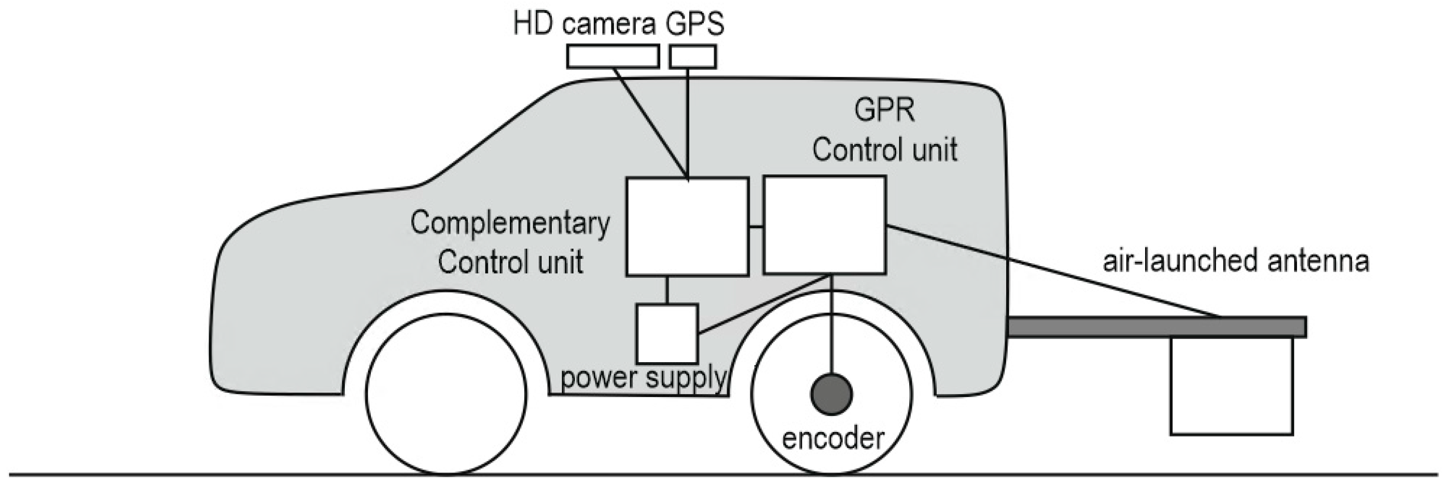 Geosciences 09 00096 g002 Geosciences 09 00096 g002