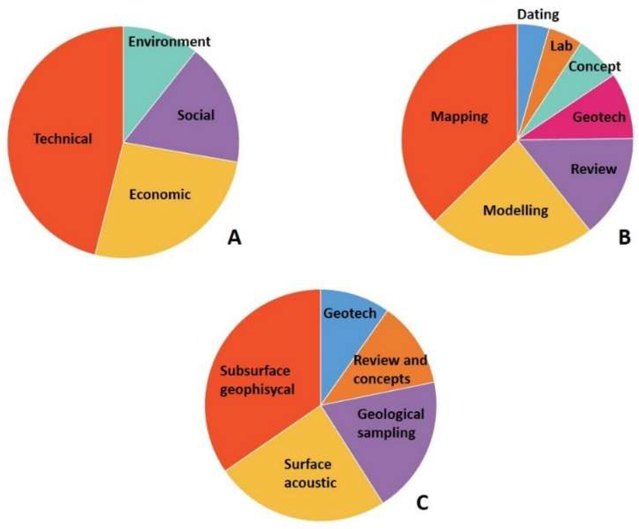 Geosciences 09 00100 g012 Geosciences 09 00100 g012