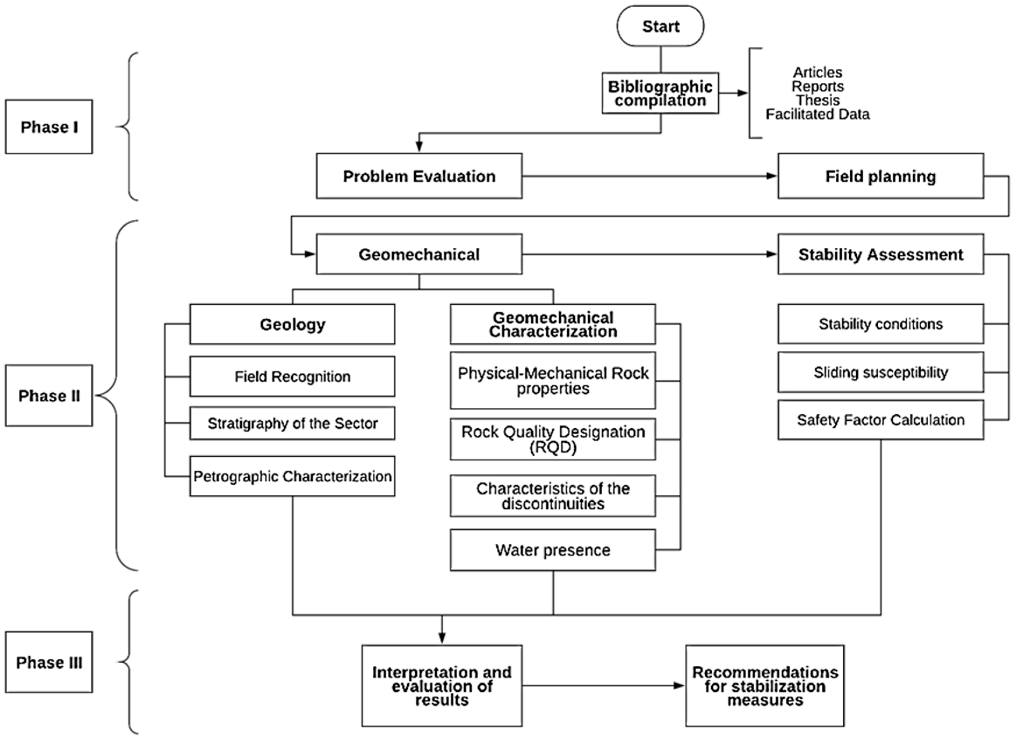 An example of a thesis statement image