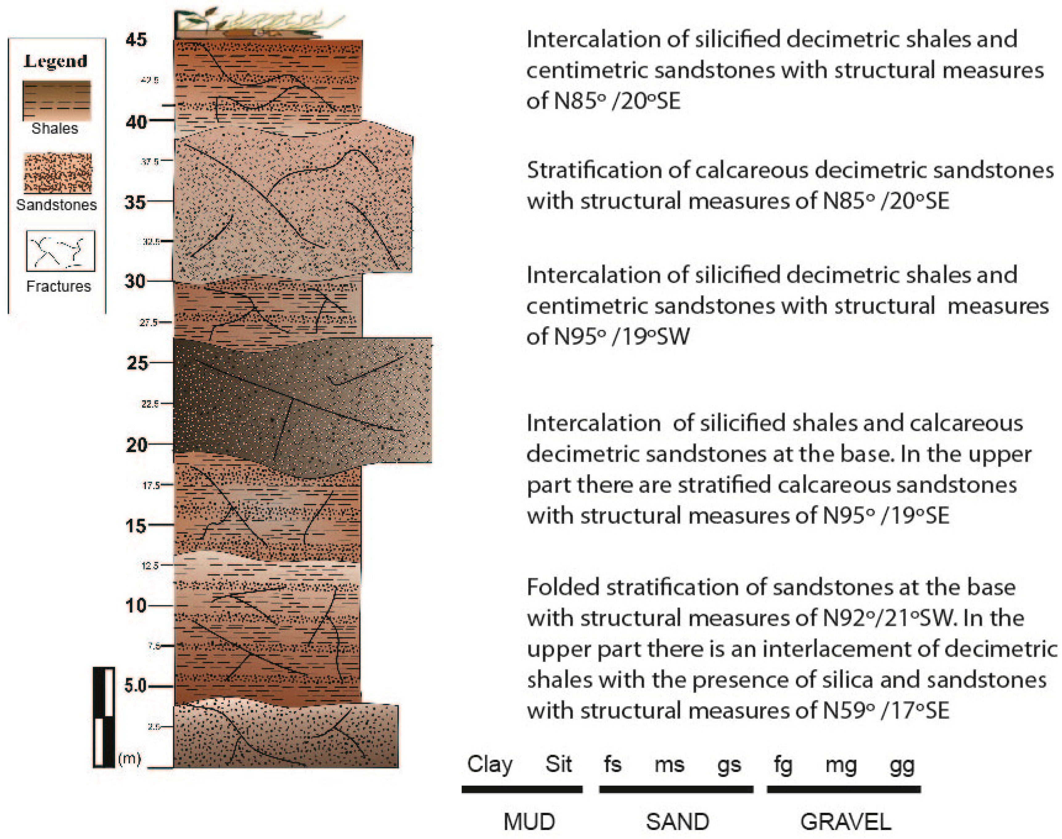 Geosciences 09 00103 g008
