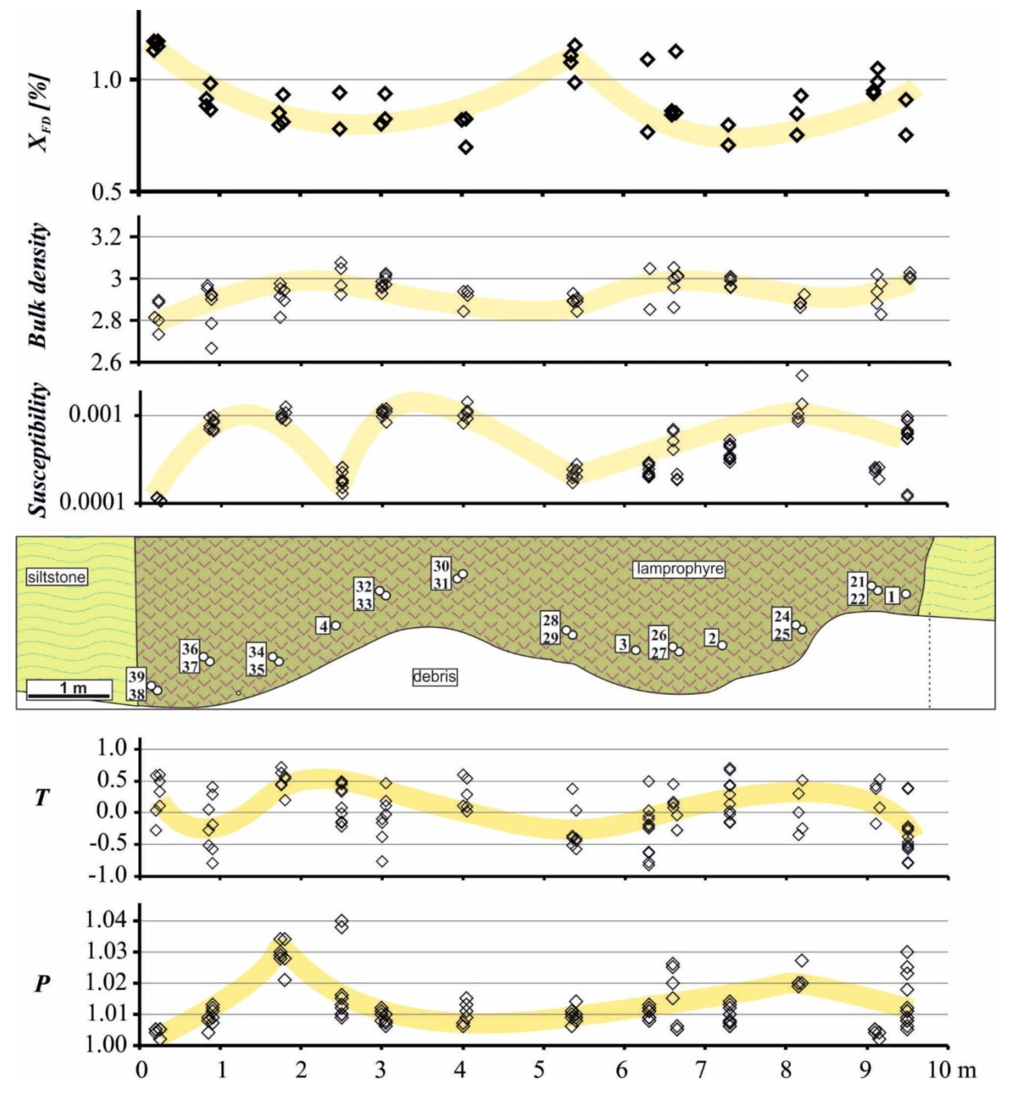 Geosciences 09 00104 g003 Geosciences 09 00104 g003