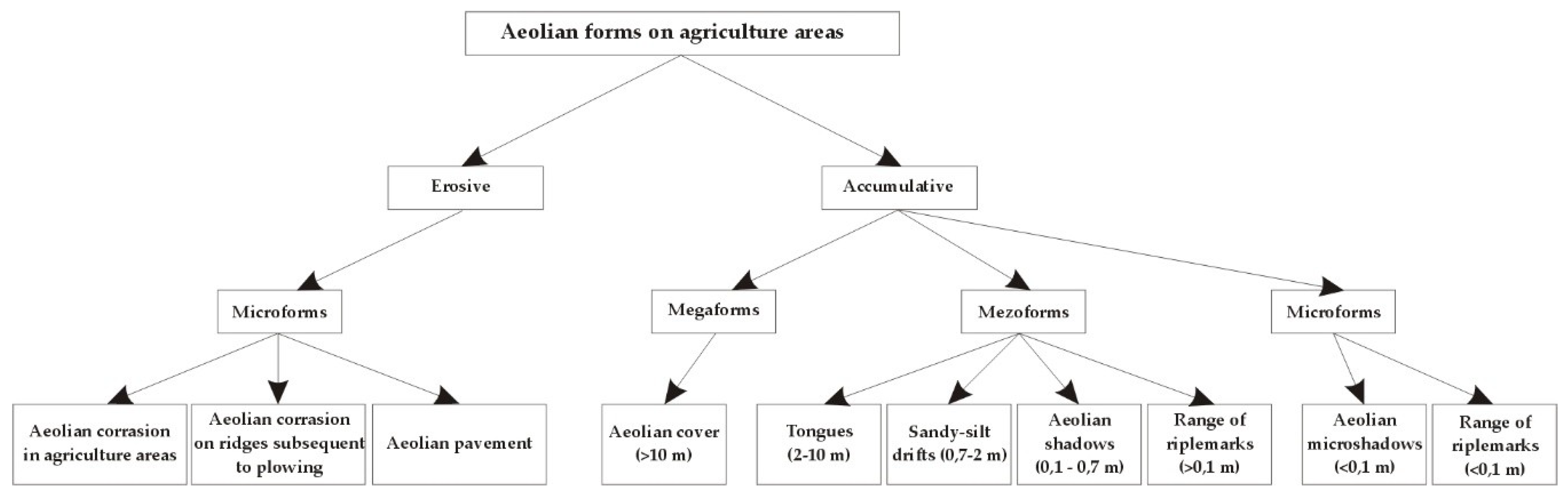 Geosciences 09 00106 g010