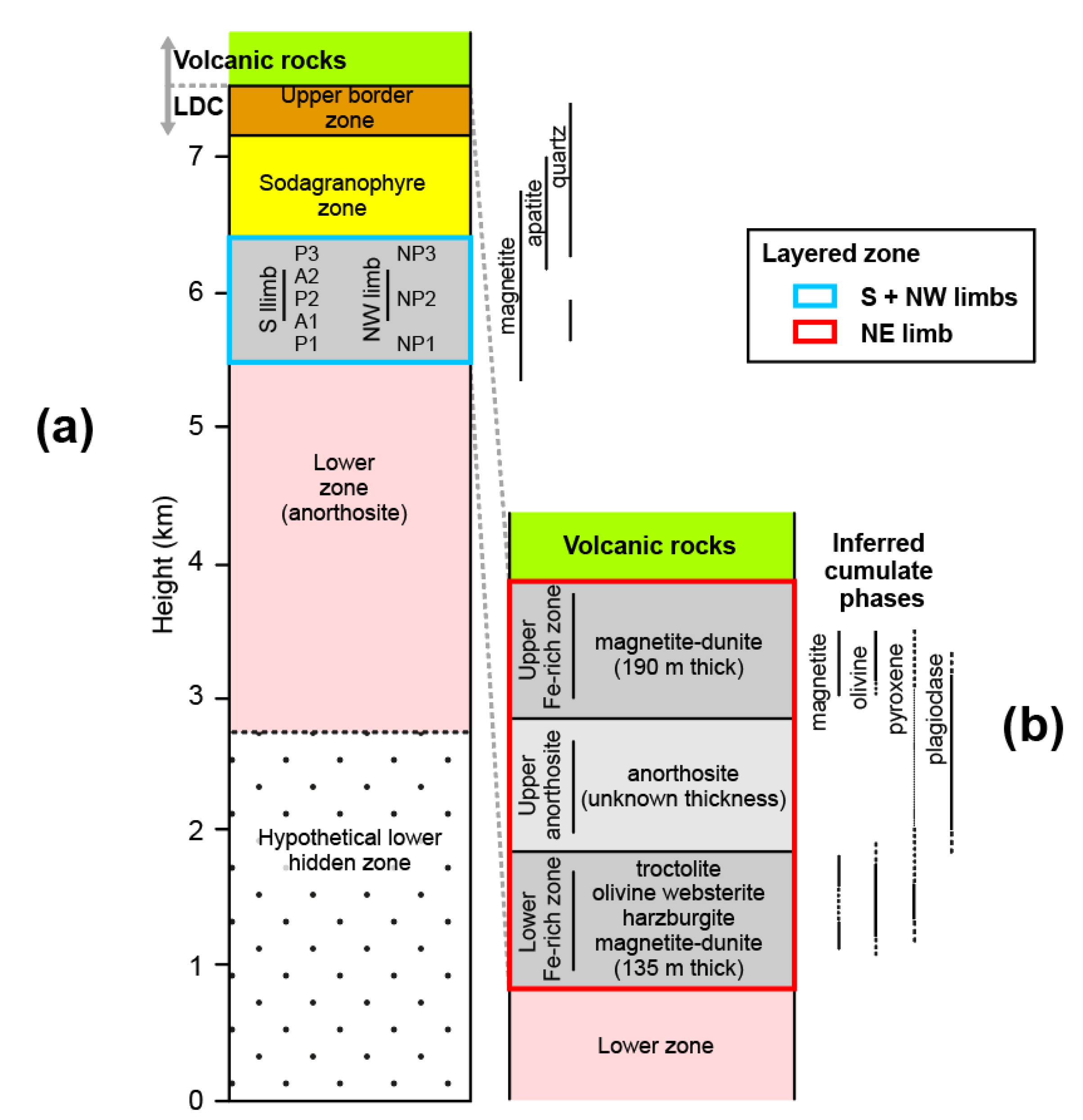 Geosciences 09 00110 g002 Geosciences 09 00110 g002