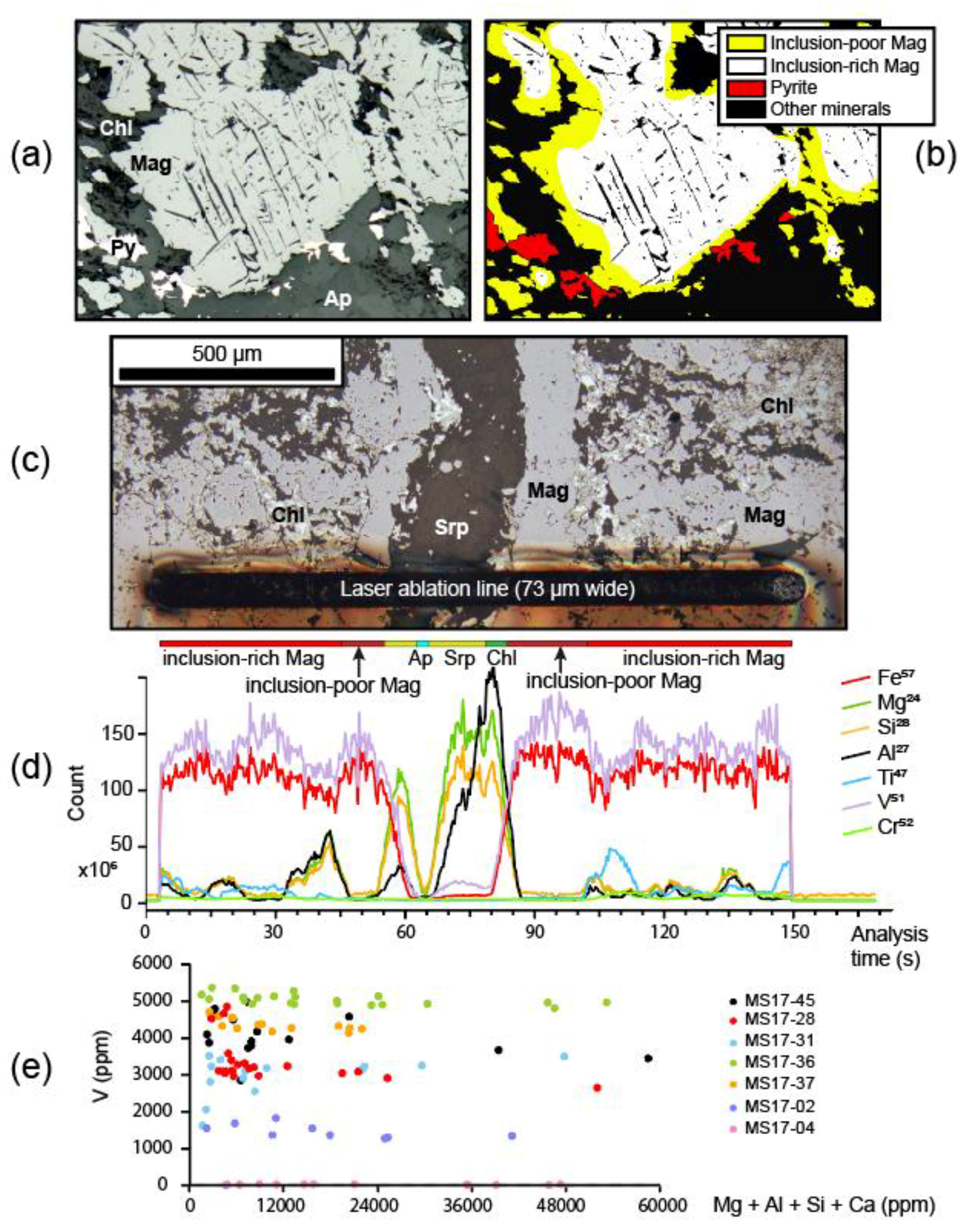 Geosciences 09 00110 g006 Geosciences 09 00110 g006